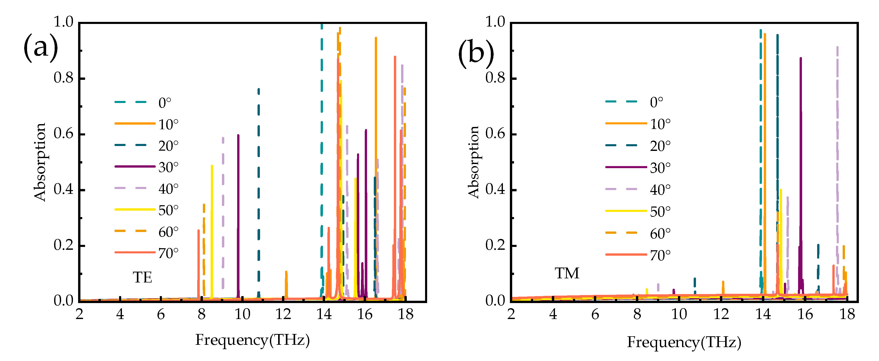 Micromachines 14 01381 g012 Micromachines 14 01381 g012