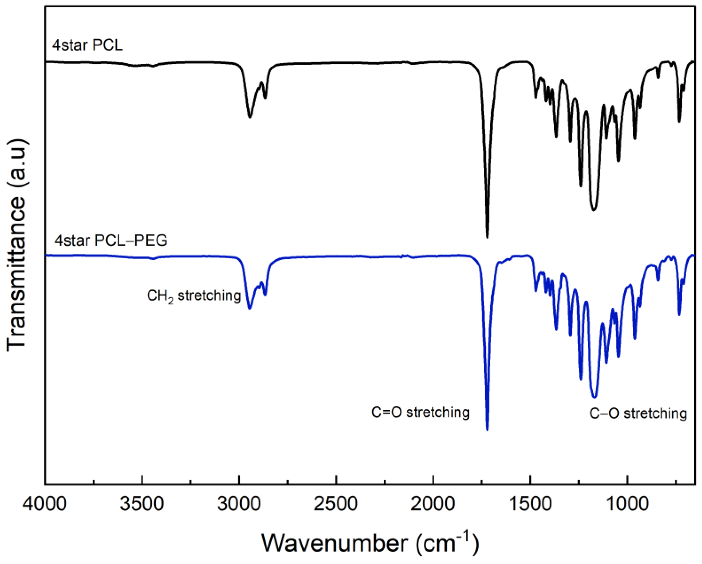 Micromachines 14 01382 g003 Micromachines 14 01382 g003