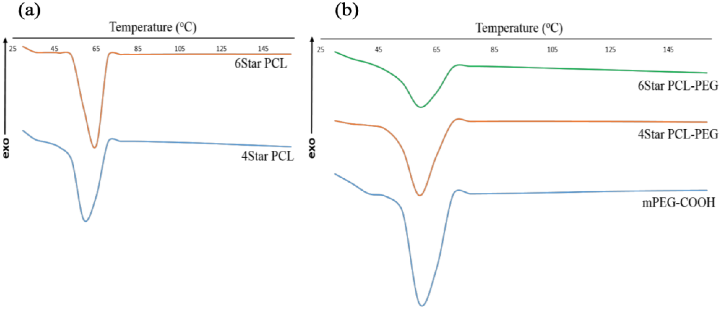 Micromachines 14 01382 g006 Micromachines 14 01382 g006