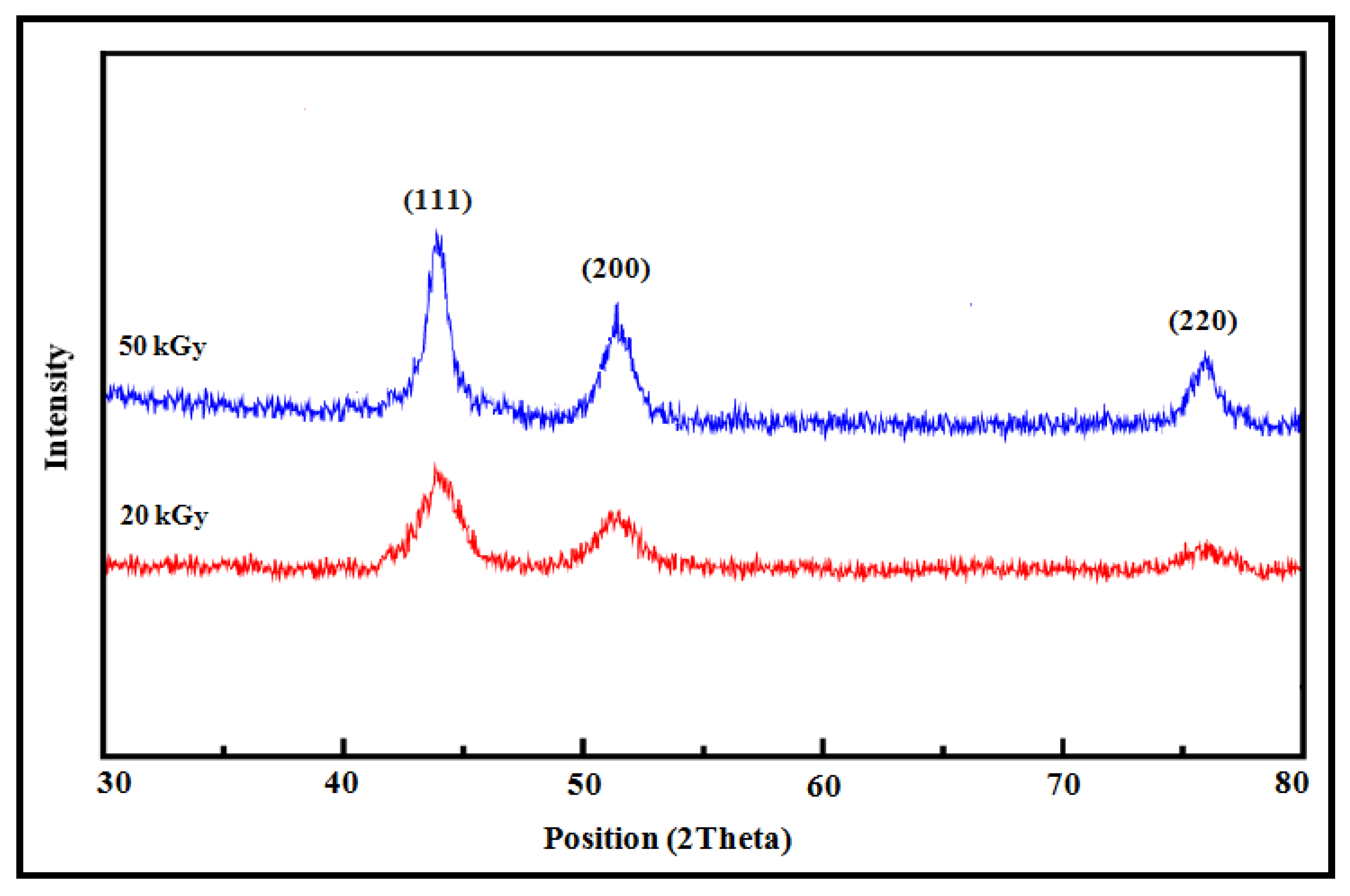 Micromachines 14 01383 g003 Micromachines 14 01383 g003