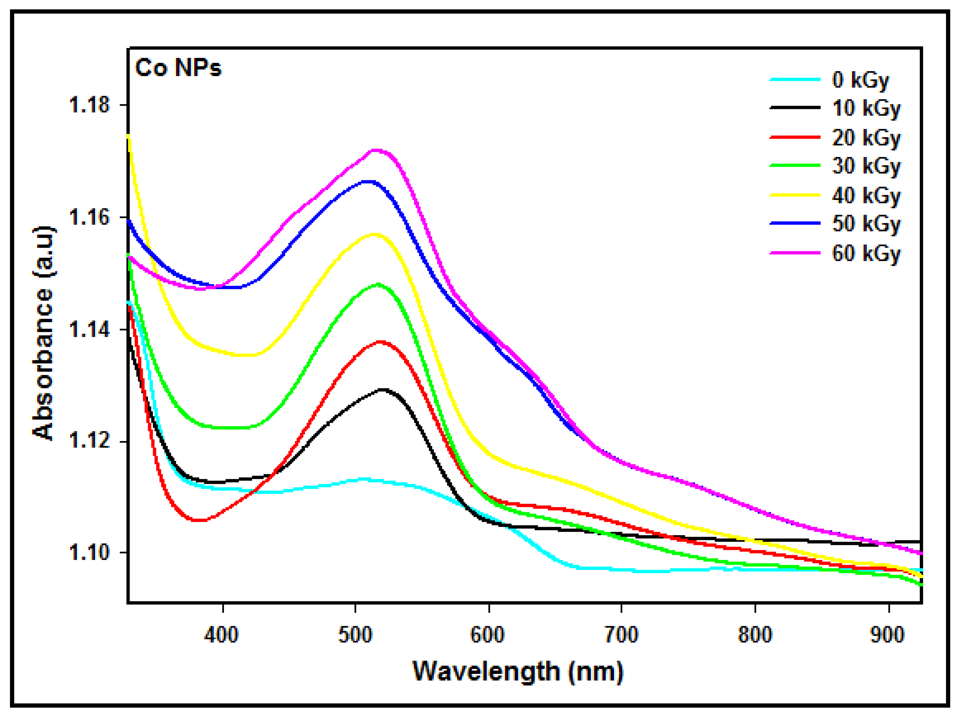 Micromachines 14 01383 g004 Micromachines 14 01383 g004
