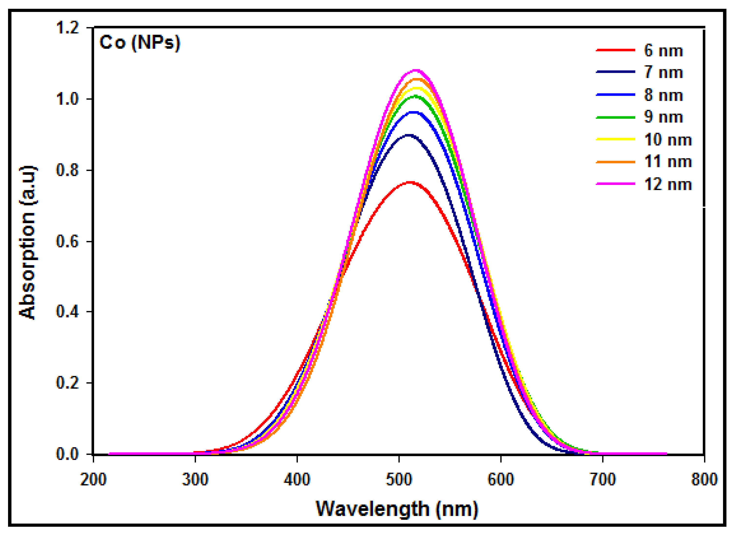 Micromachines 14 01383 g005 Micromachines 14 01383 g005