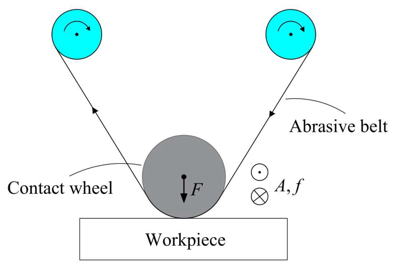 Micromachines 14 01384 g002