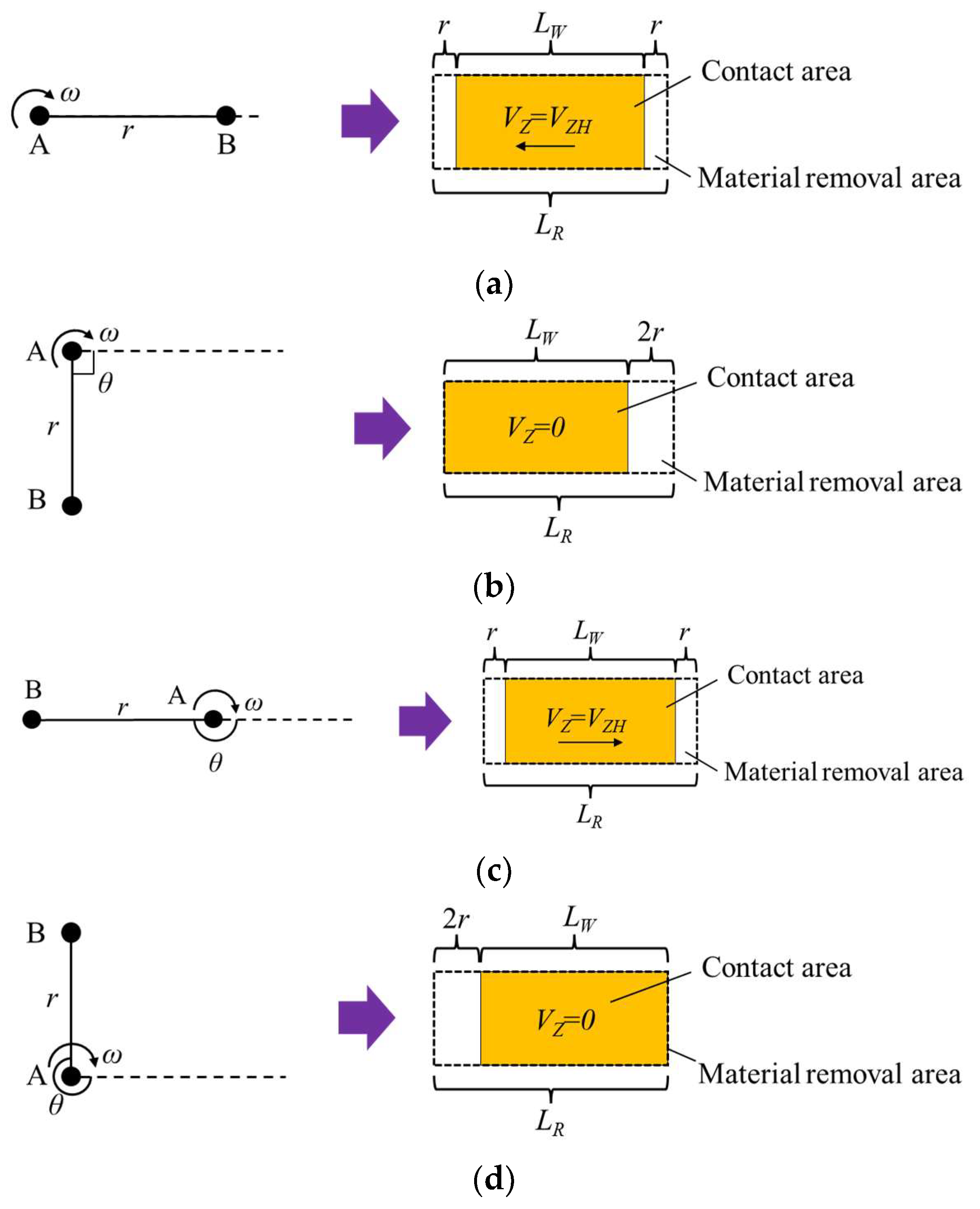 Micromachines 14 01384 g006