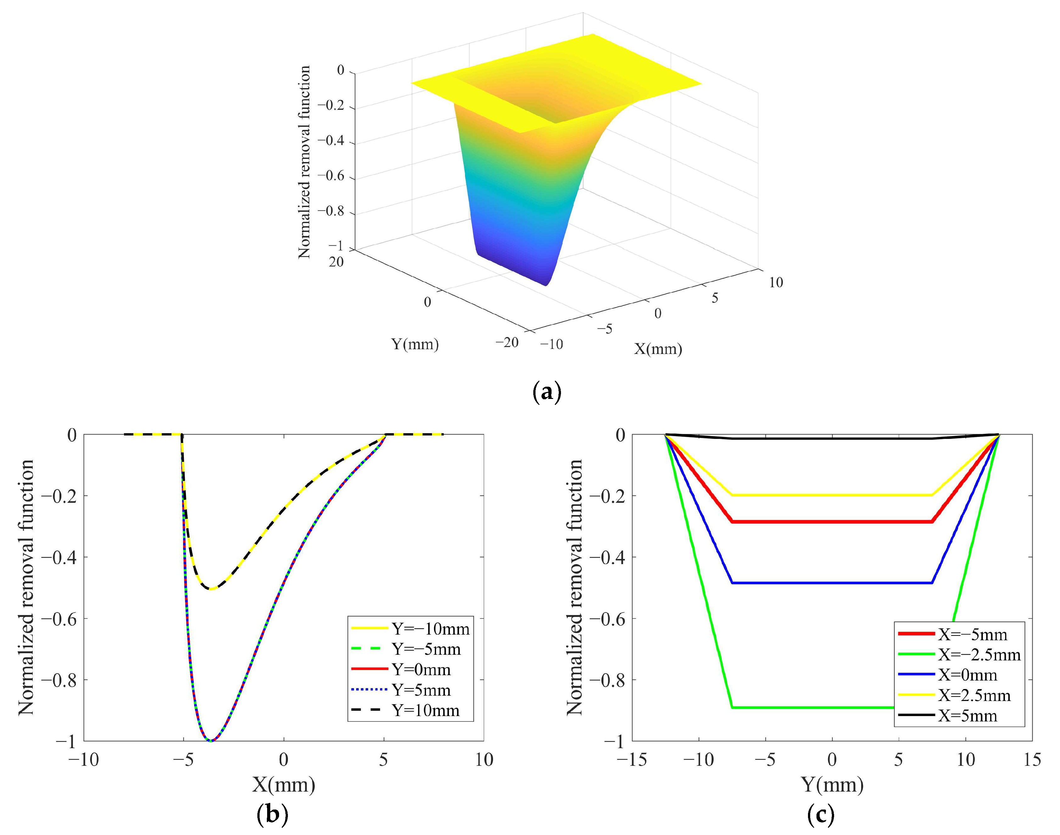 Micromachines 14 01384 g012