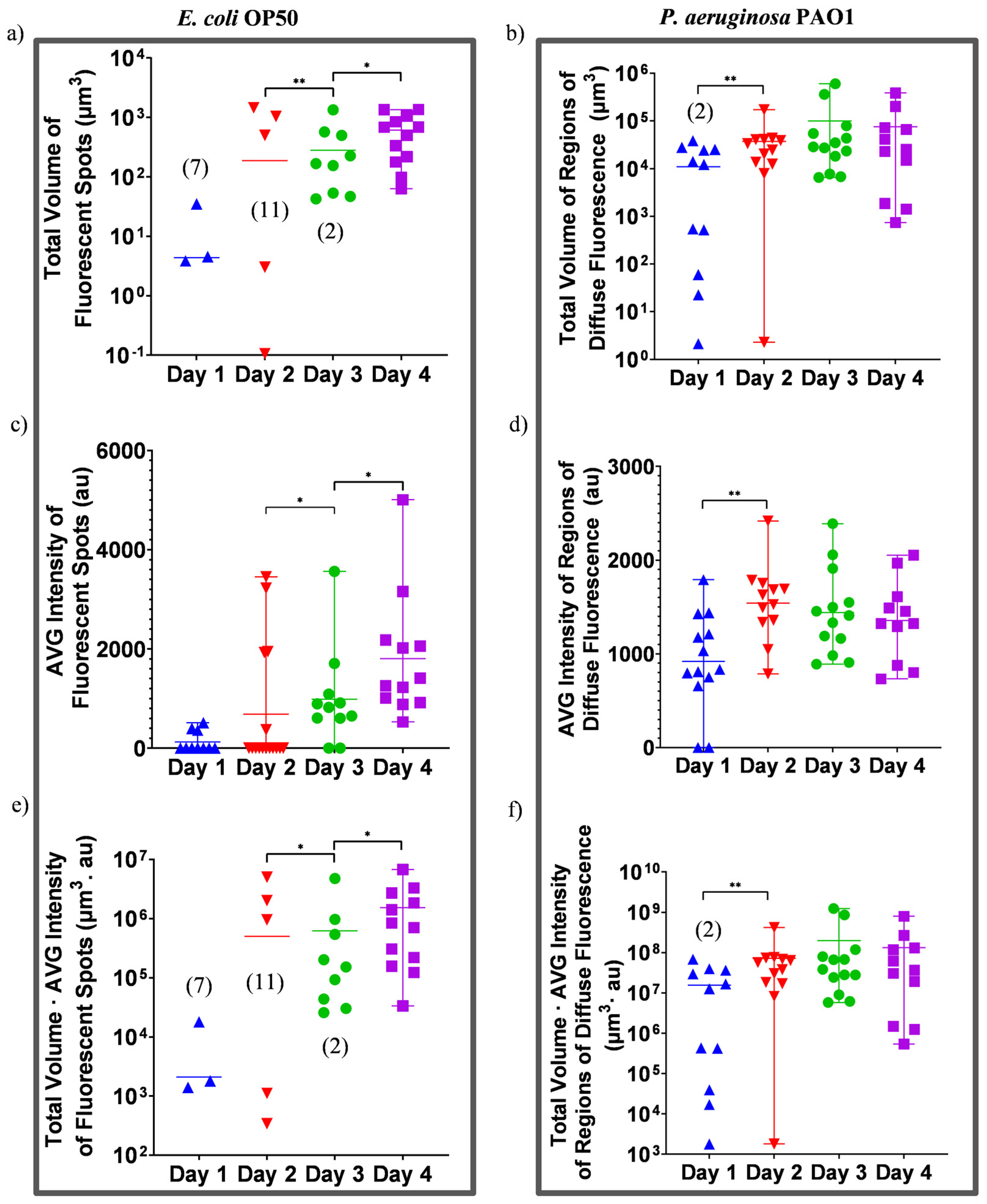 Micromachines 14 01386 g006