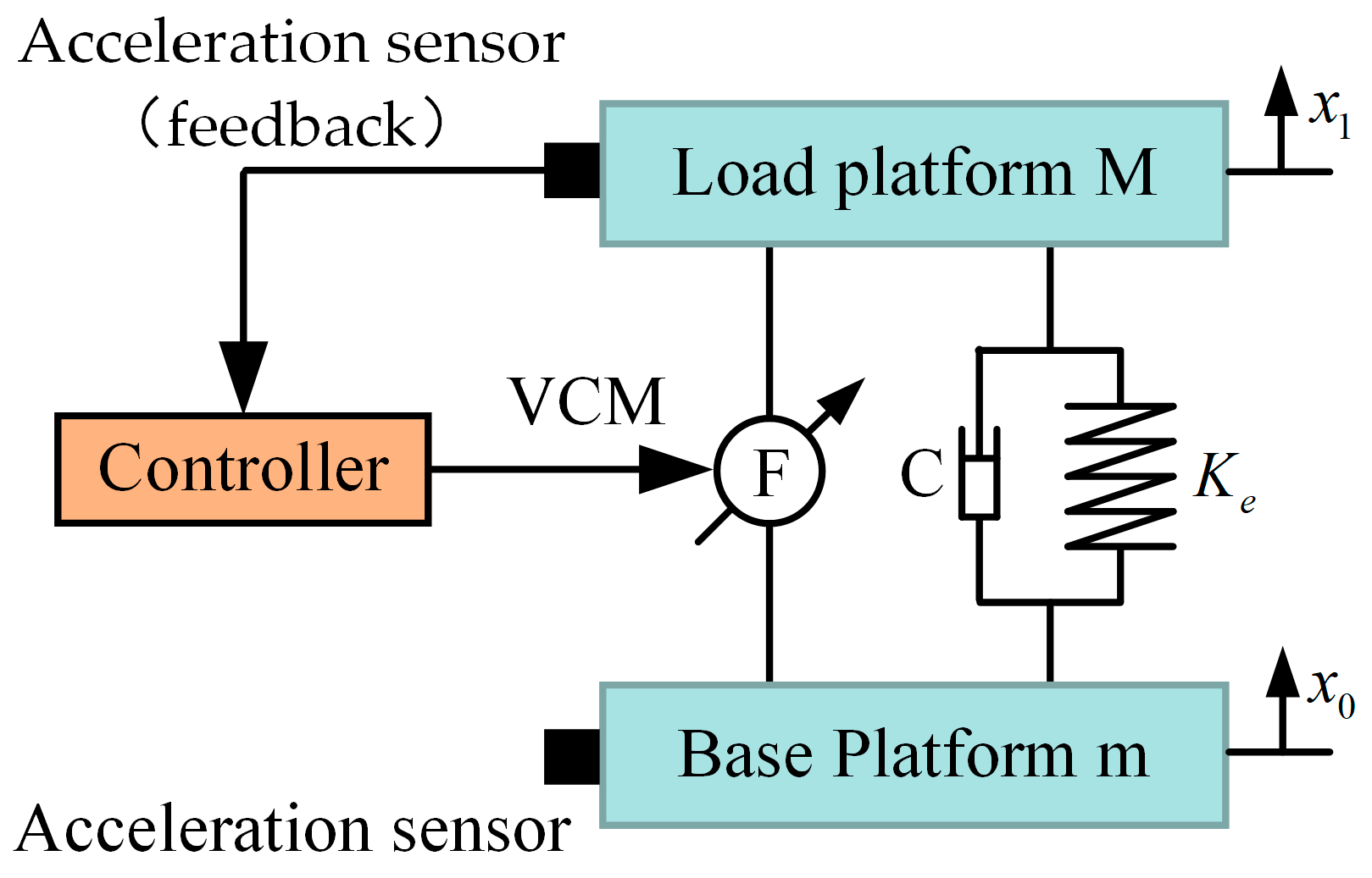 Micromachines 14 01387 g003 Micromachines 14 01387 g003