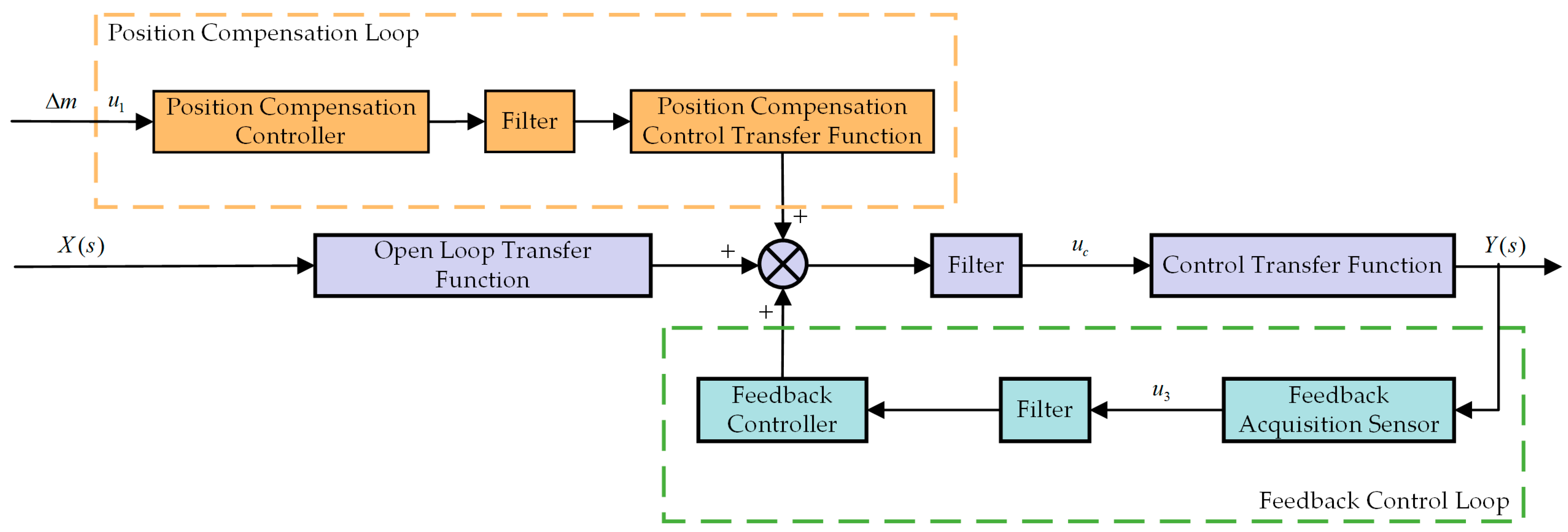 Micromachines 14 01387 g005 Micromachines 14 01387 g005