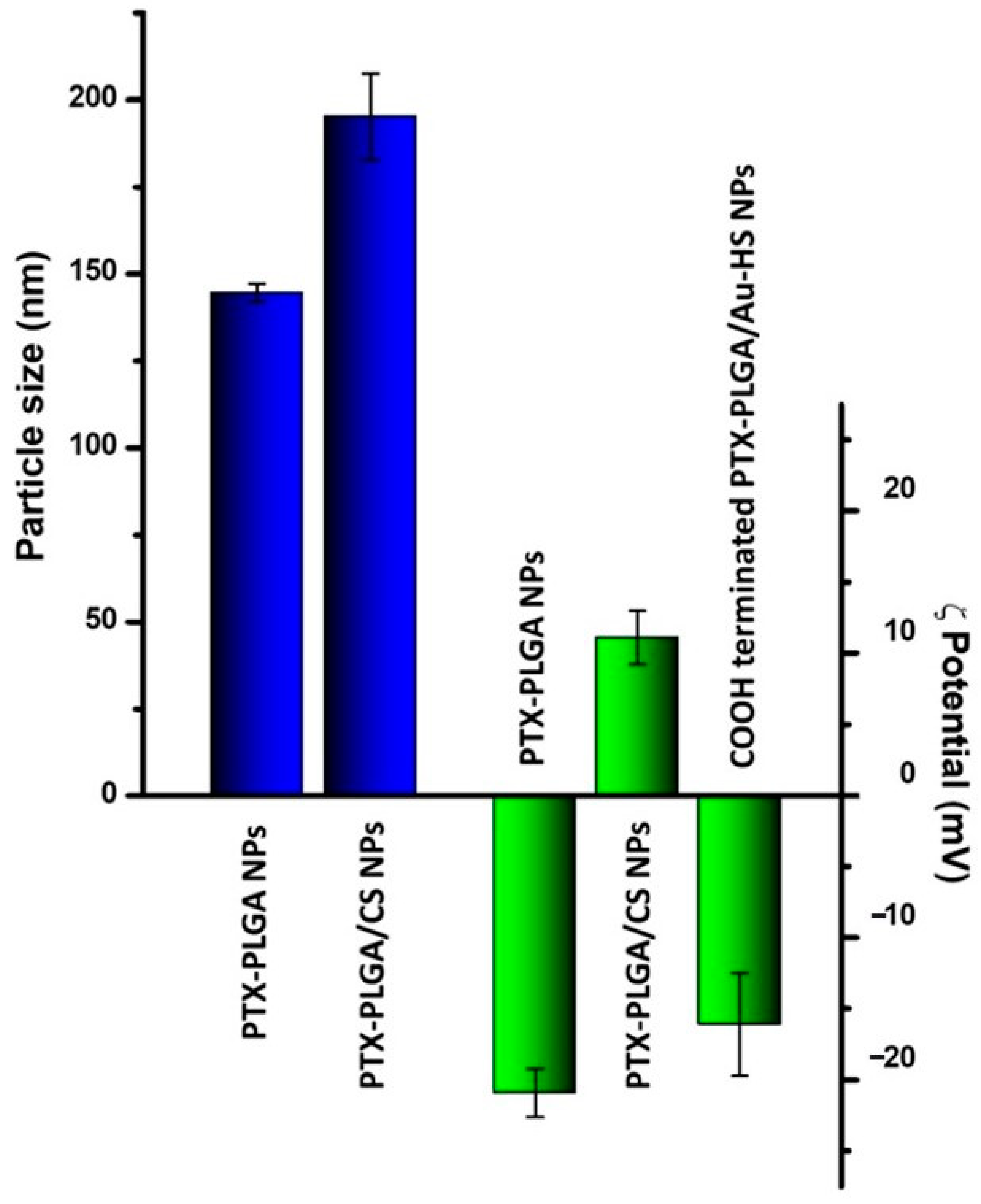 Micromachines 14 01390 g002 Micromachines 14 01390 g002