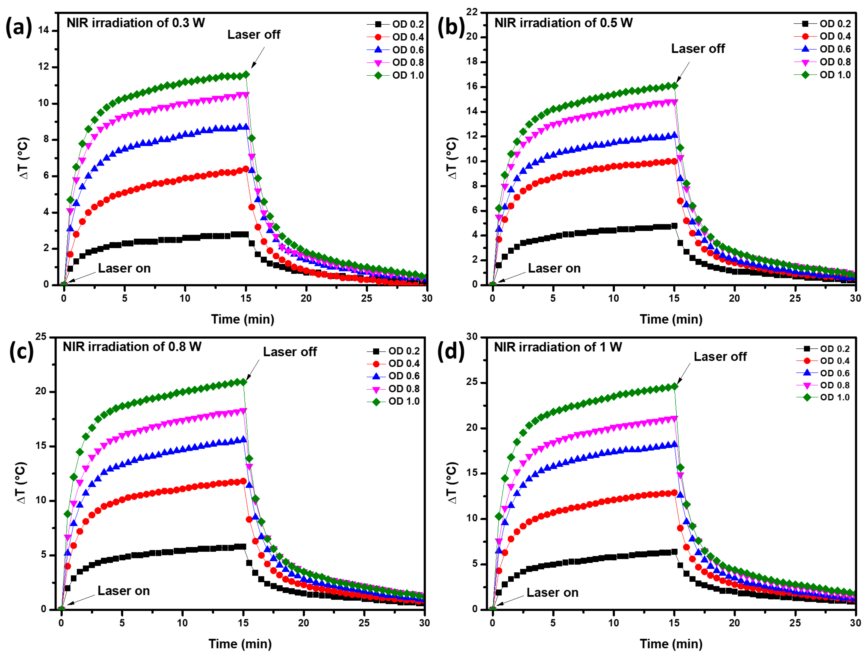 Micromachines 14 01390 g005 Micromachines 14 01390 g005