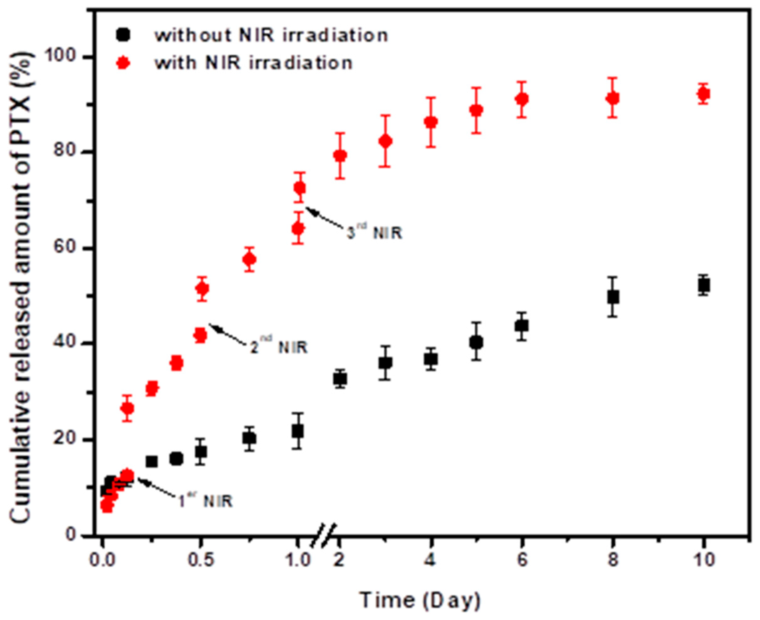 Micromachines 14 01390 g006 Micromachines 14 01390 g006