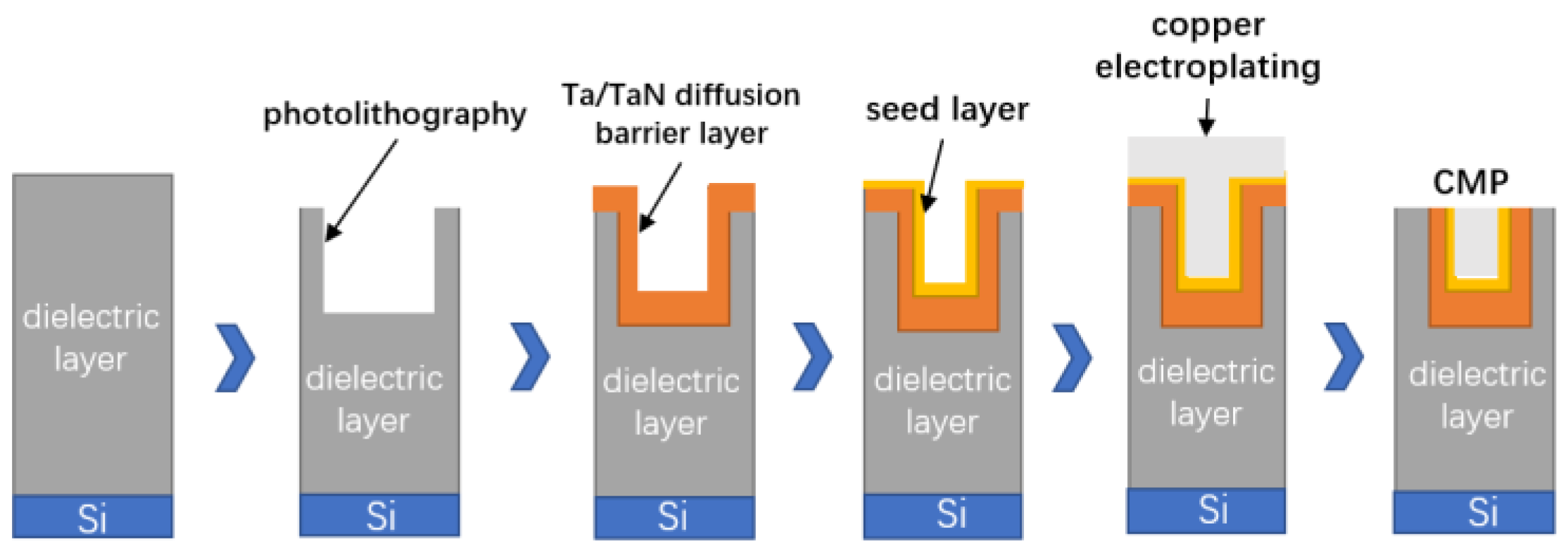 Micromachines 14 01391 g008