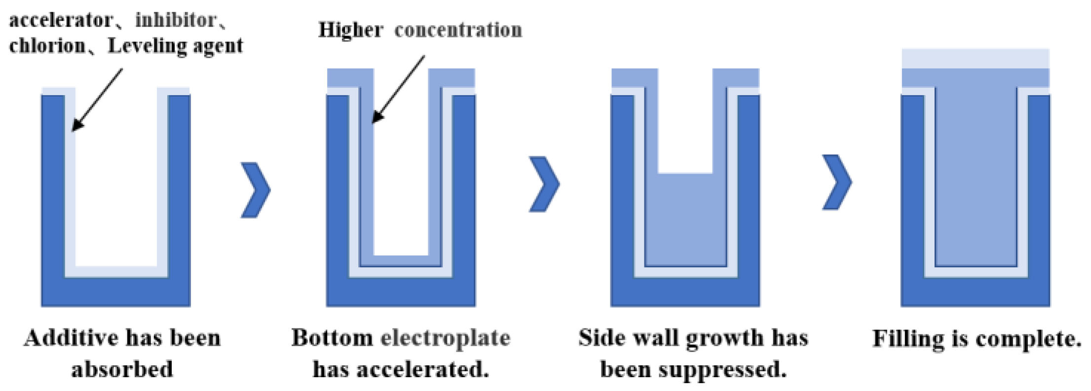 Micromachines 14 01391 g009
