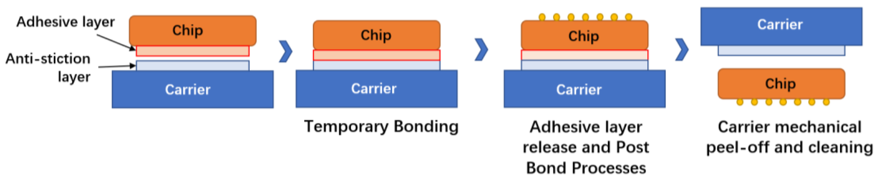 Micromachines 14 01391 g014