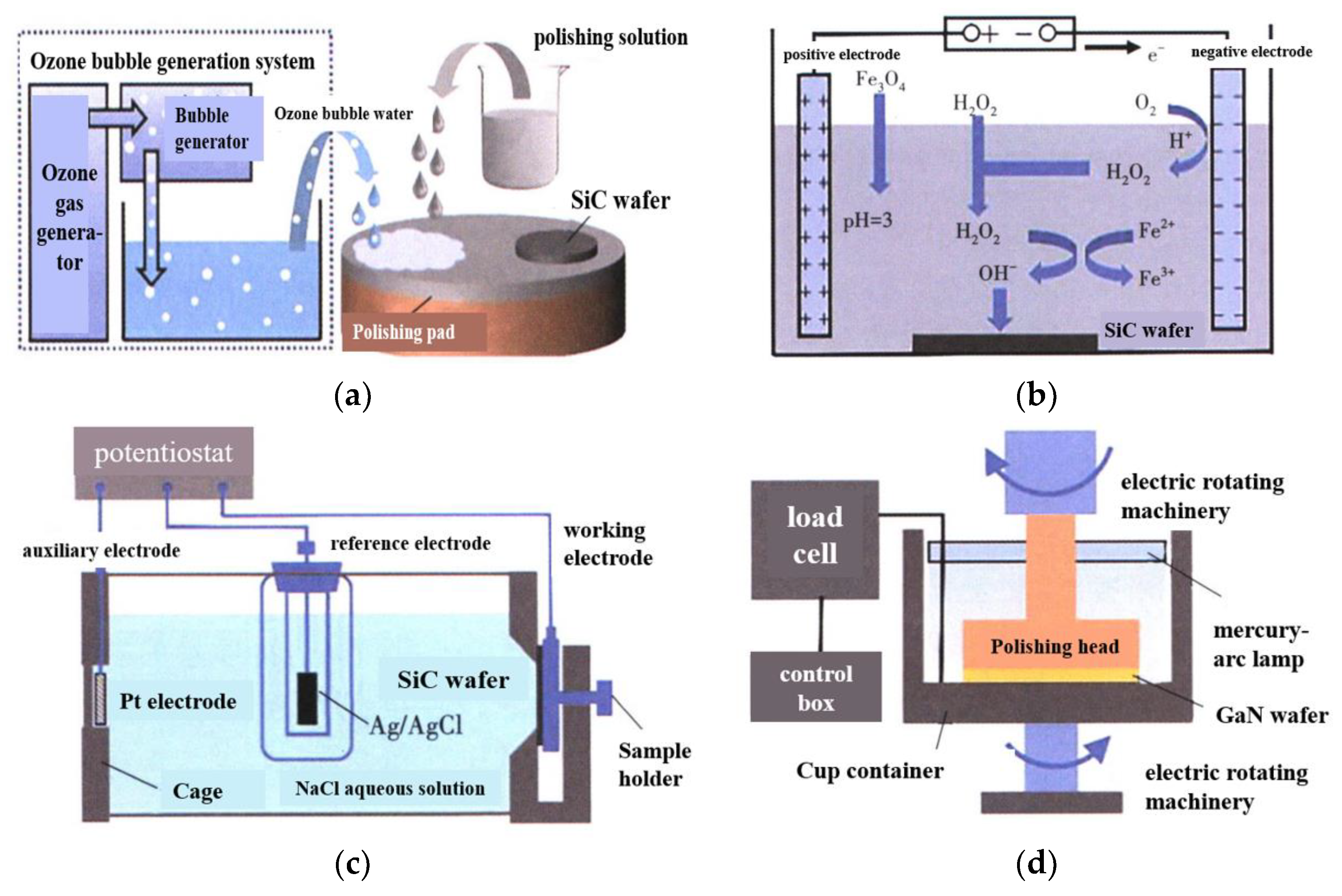 Micromachines 14 01391 g026