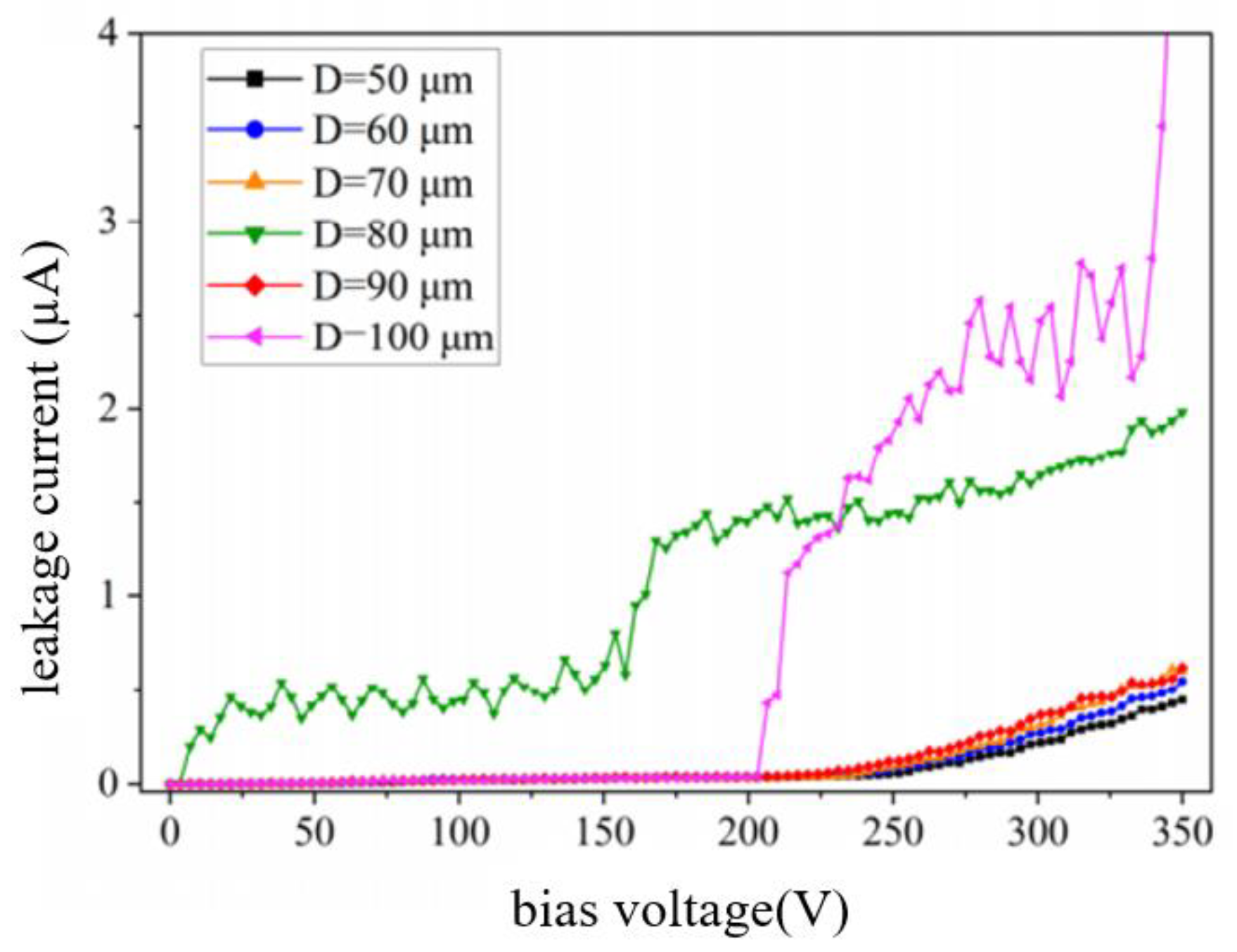 Micromachines 14 01391 g029