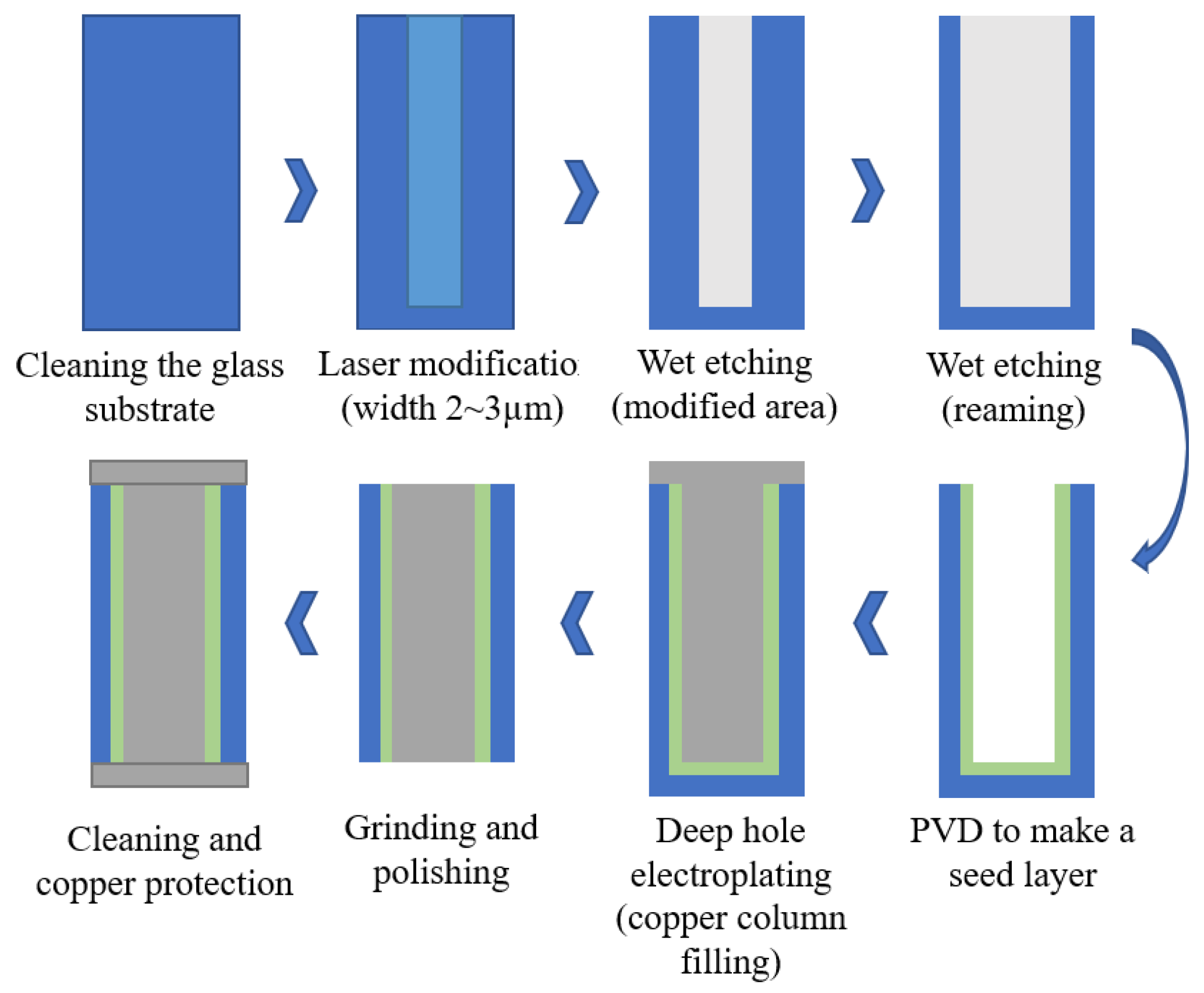 Micromachines 14 01391 g035
