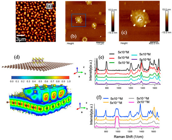 Metallic and Non-Metallic Plasmonic Nanostructures for LSPR