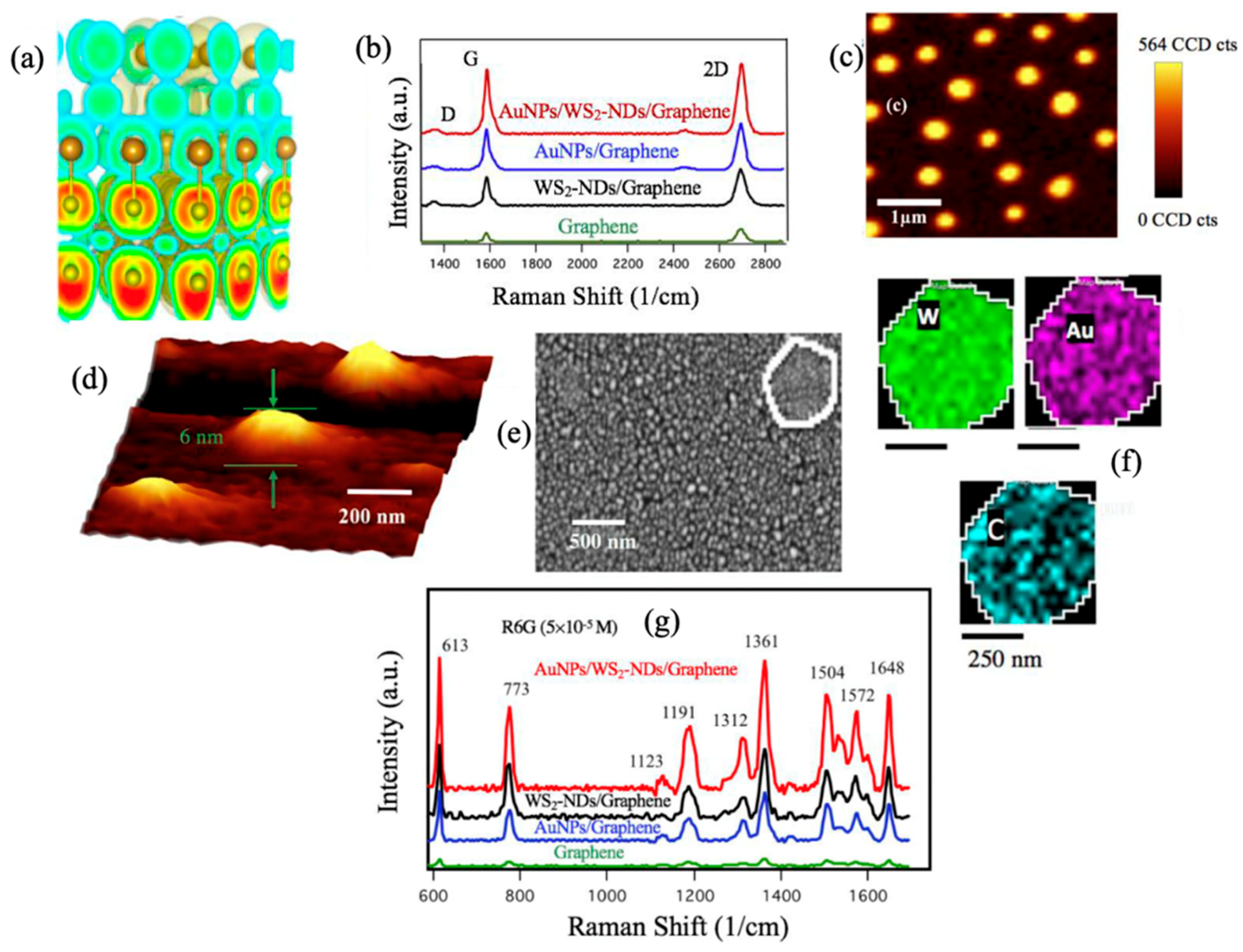 Micromachines 14 01393 g006 Micromachines 14 01393 g006