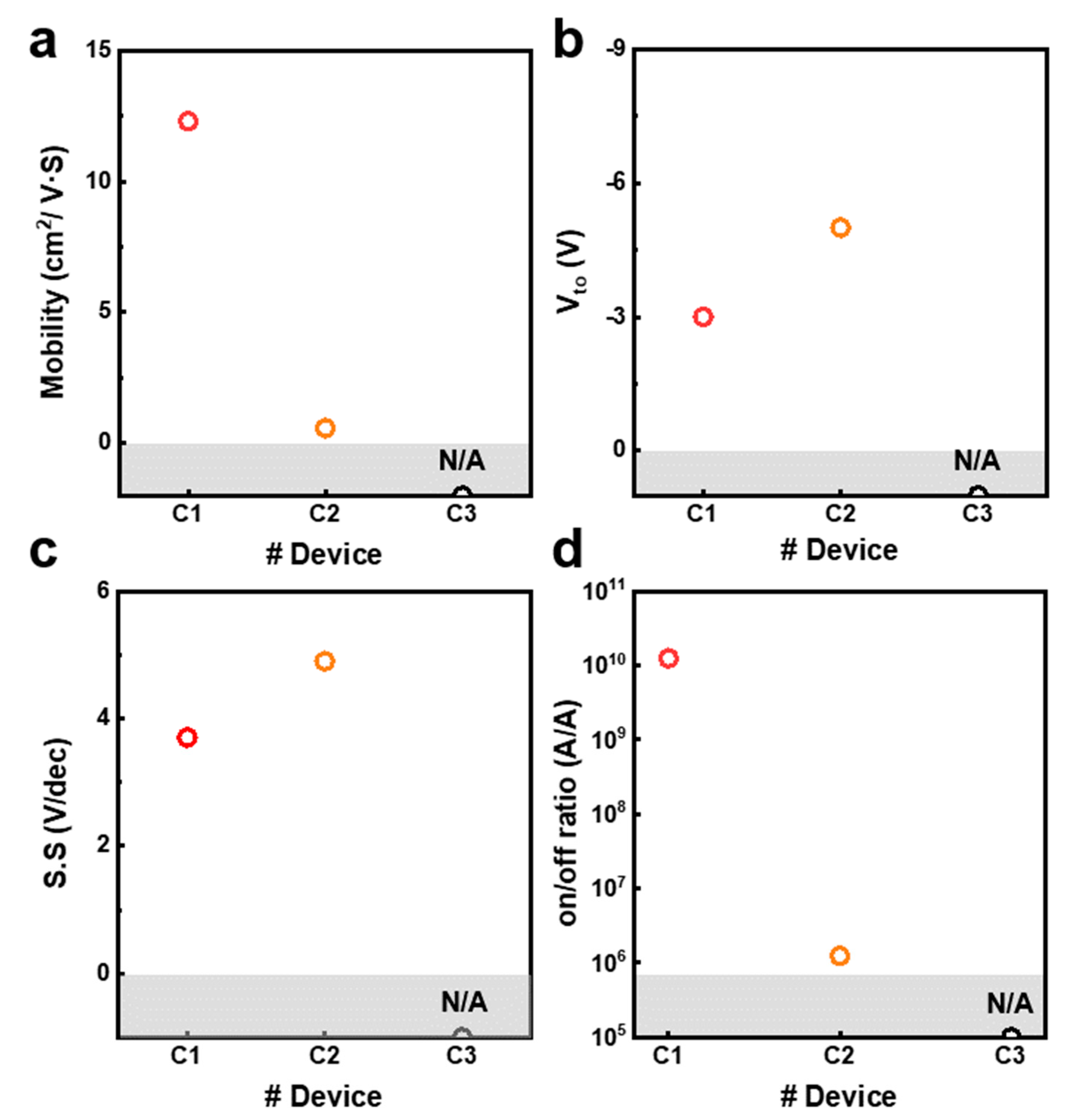 Micromachines 14 01394 g003 Micromachines 14 01394 g003