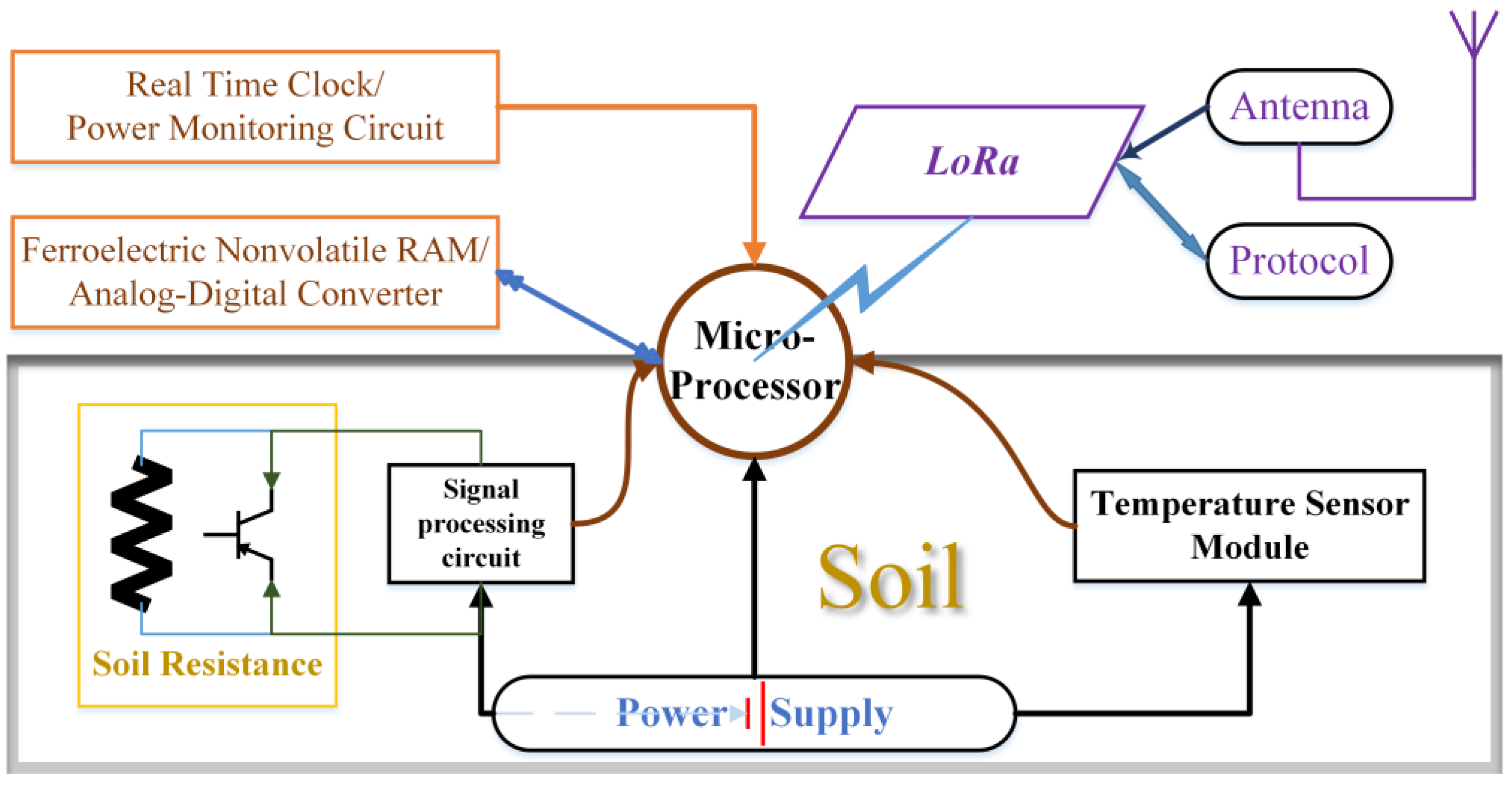 Micromachines 14 01395 g003 550