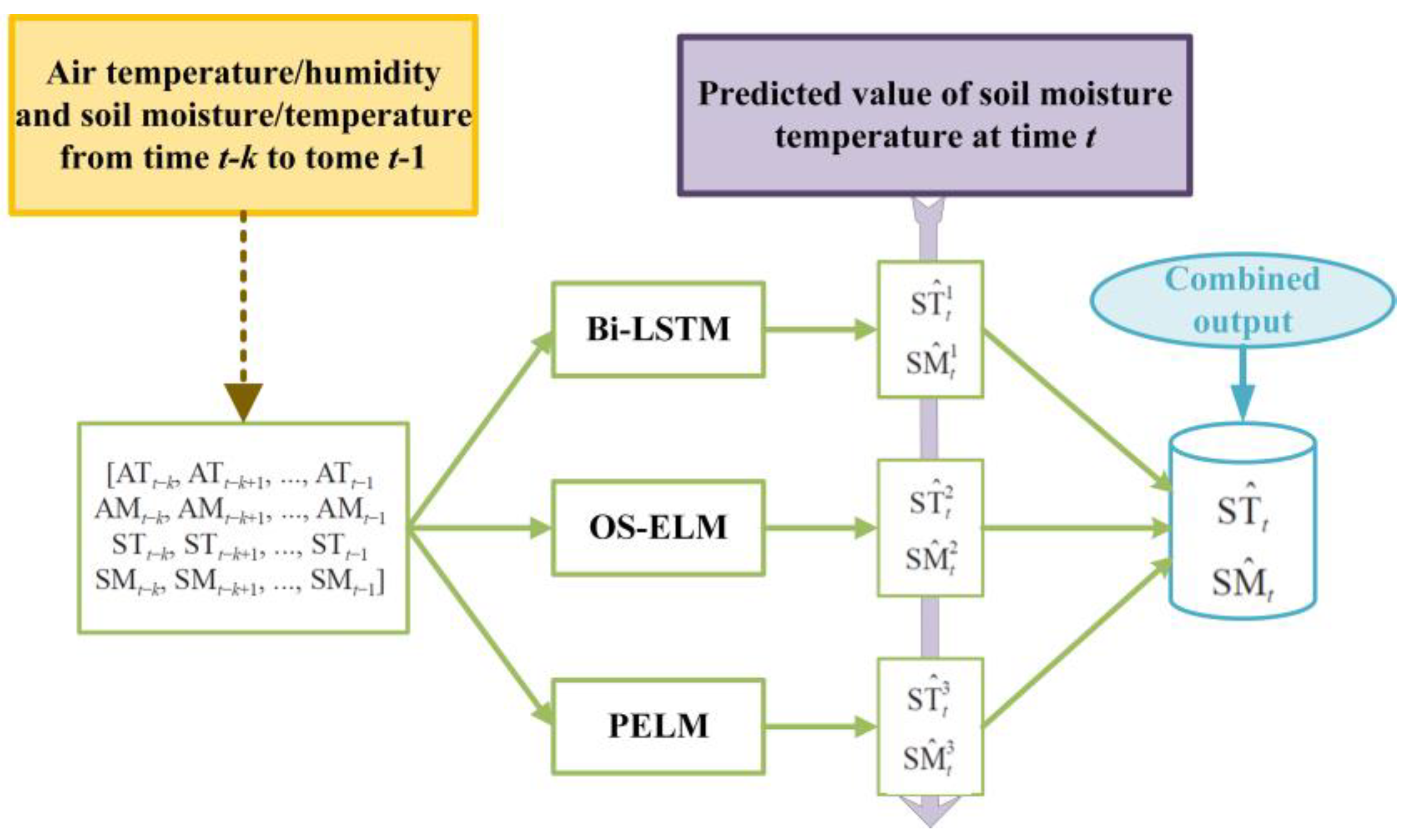 Micromachines 14 01395 g005 550