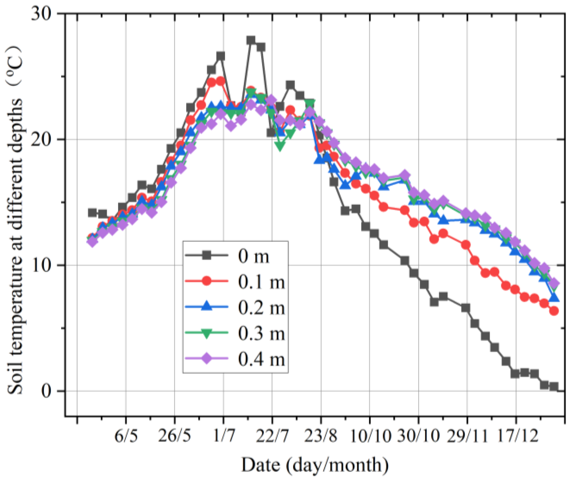 Micromachines 14 01395 g008 550