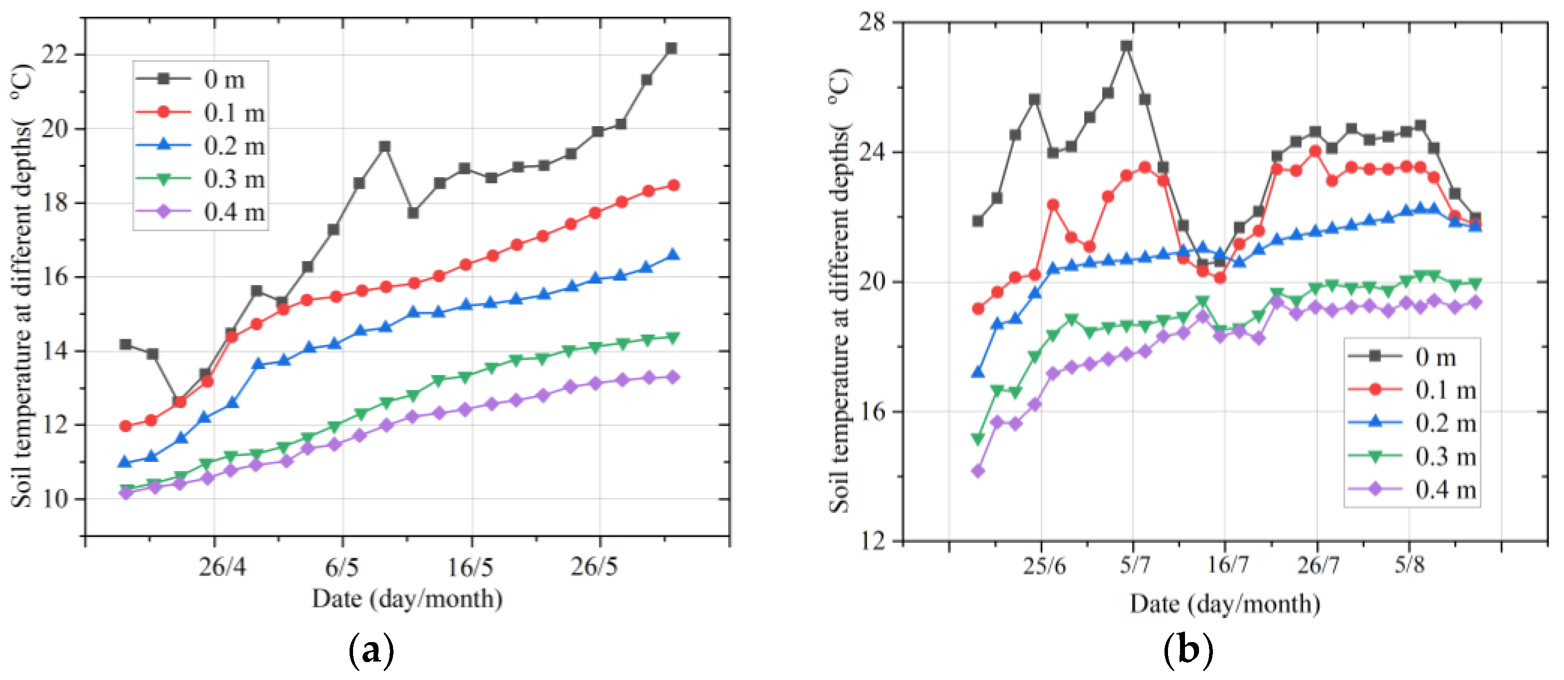 Micromachines 14 01395 g009a 550