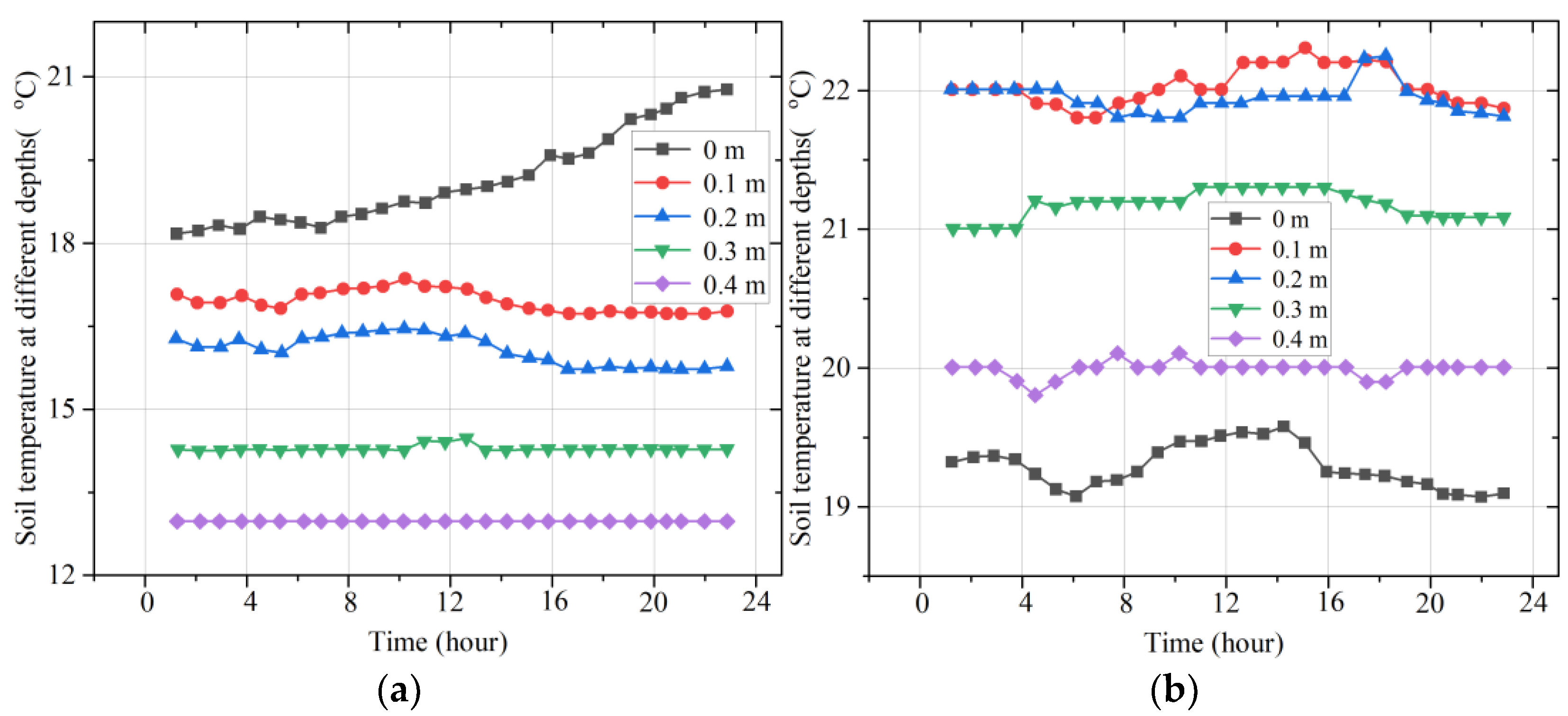 Micromachines 14 01395 g010 550