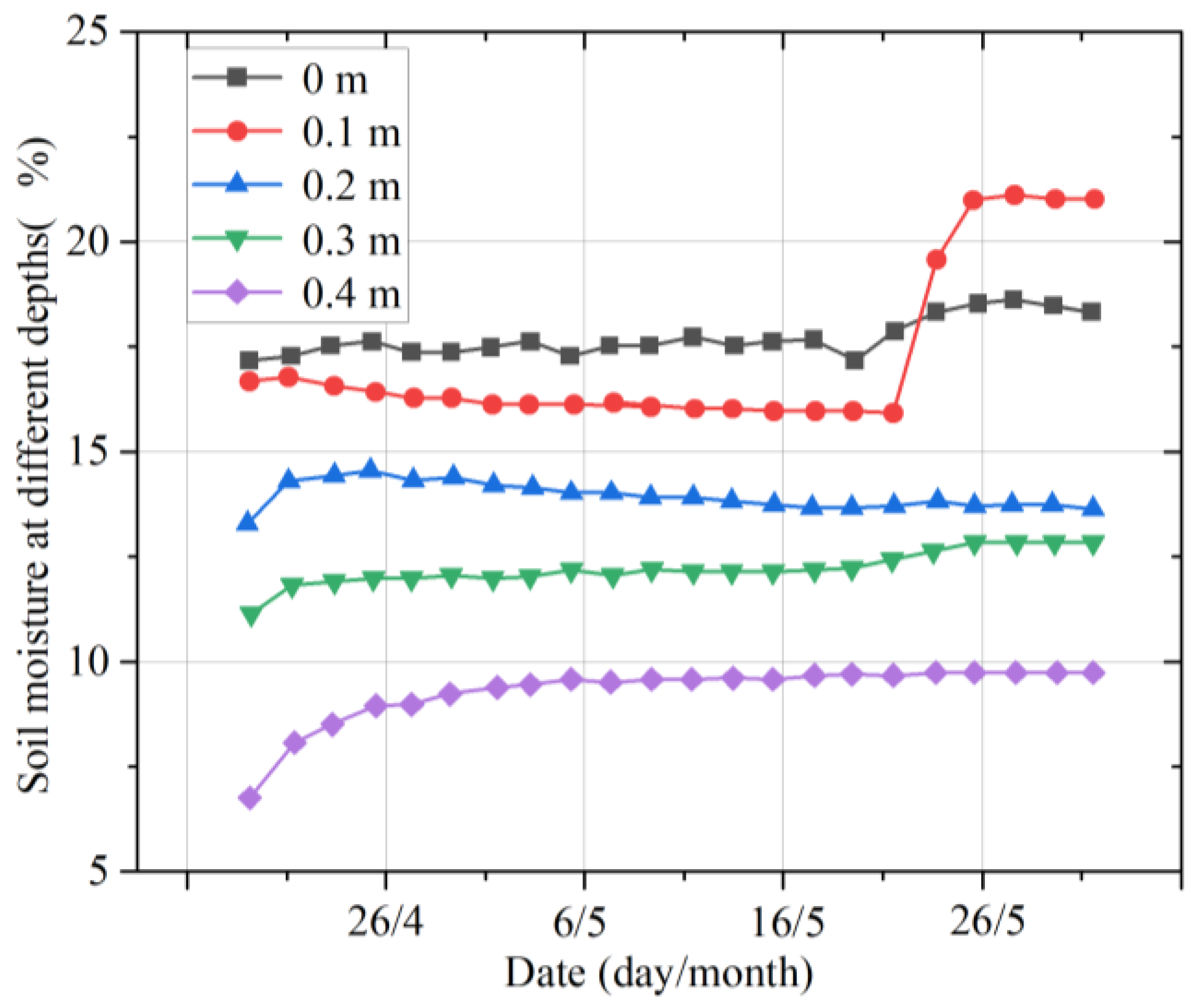 Micromachines 14 01395 g011 550