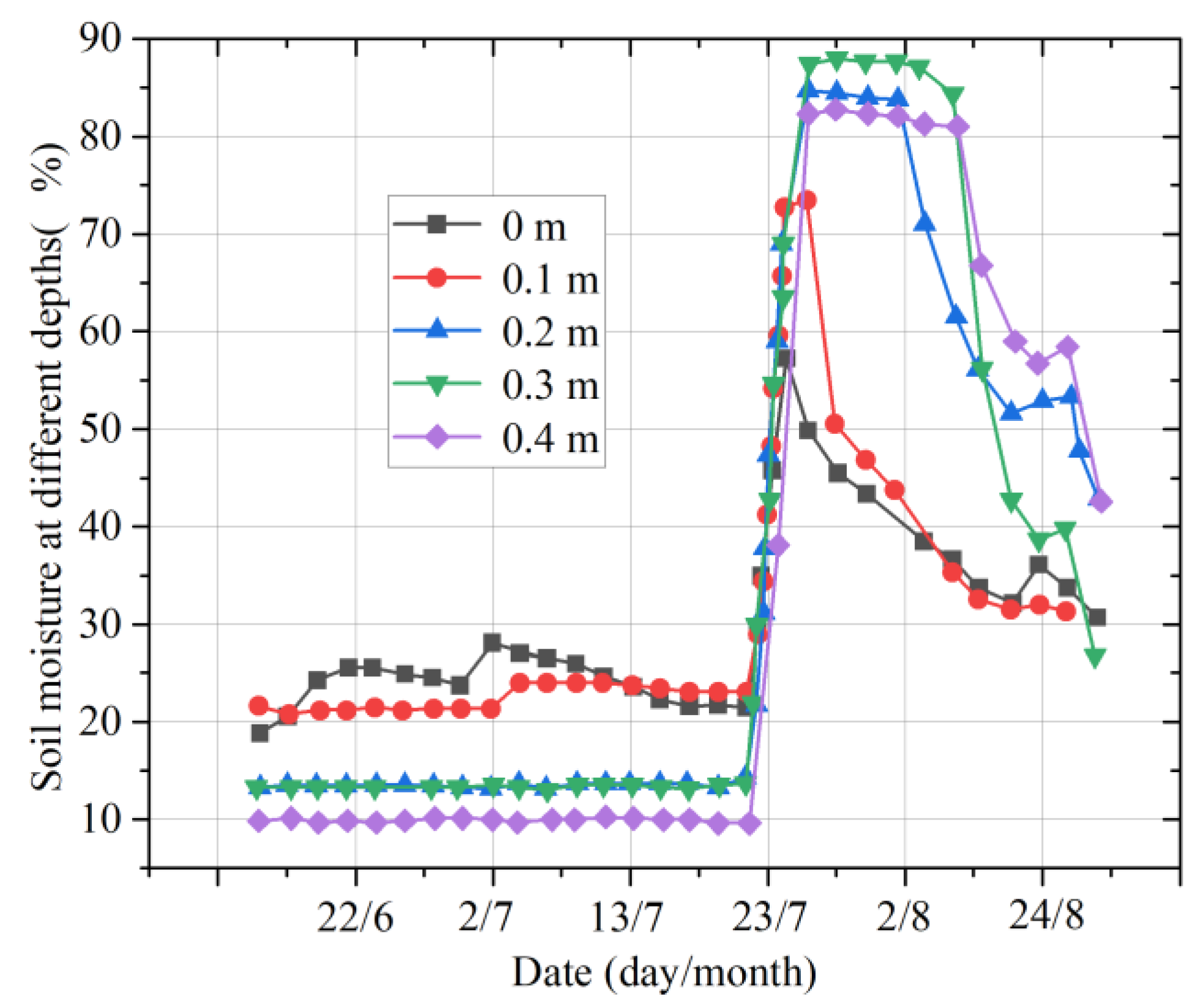 Micromachines 14 01395 g012 550