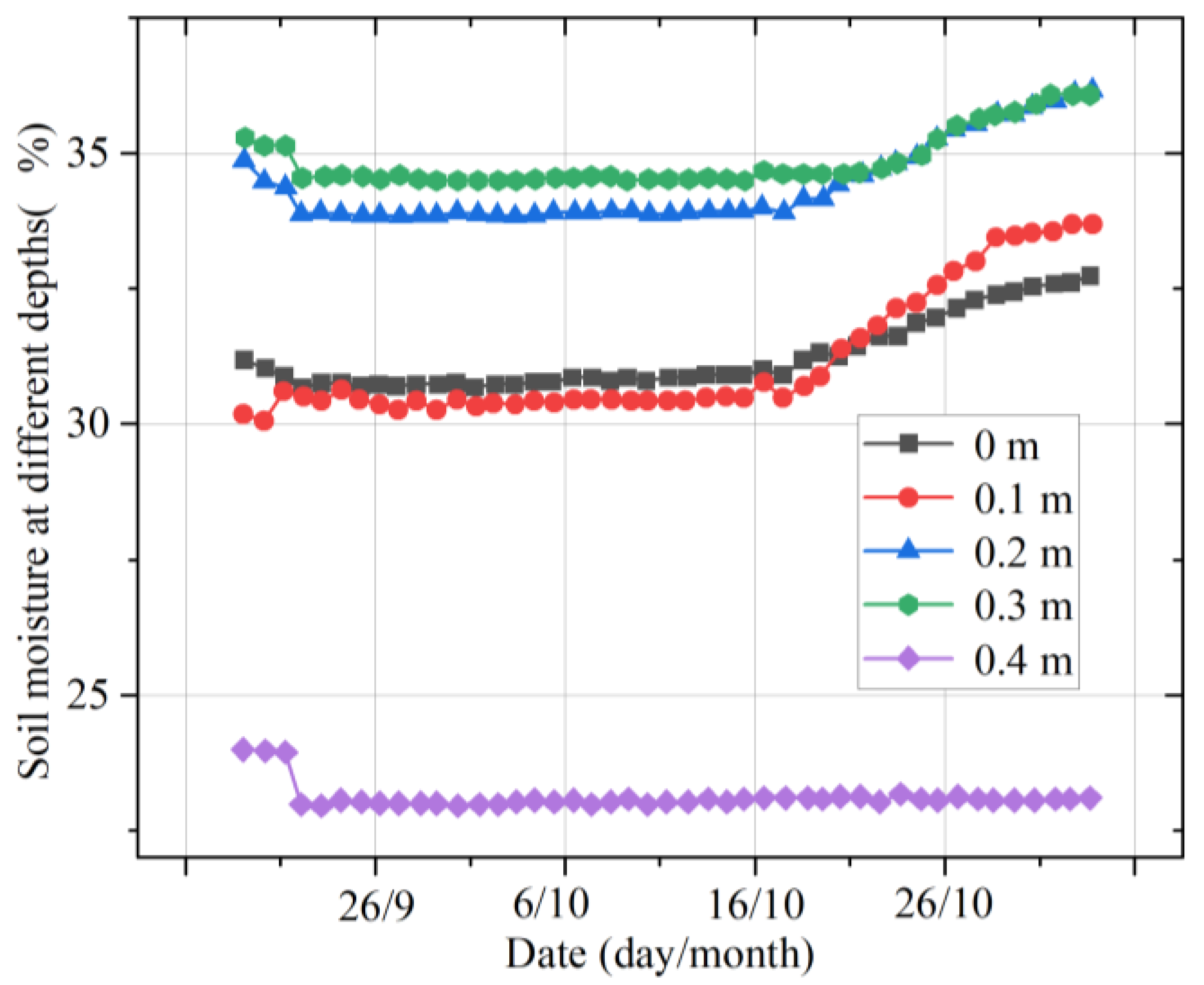 Micromachines 14 01395 g013 550