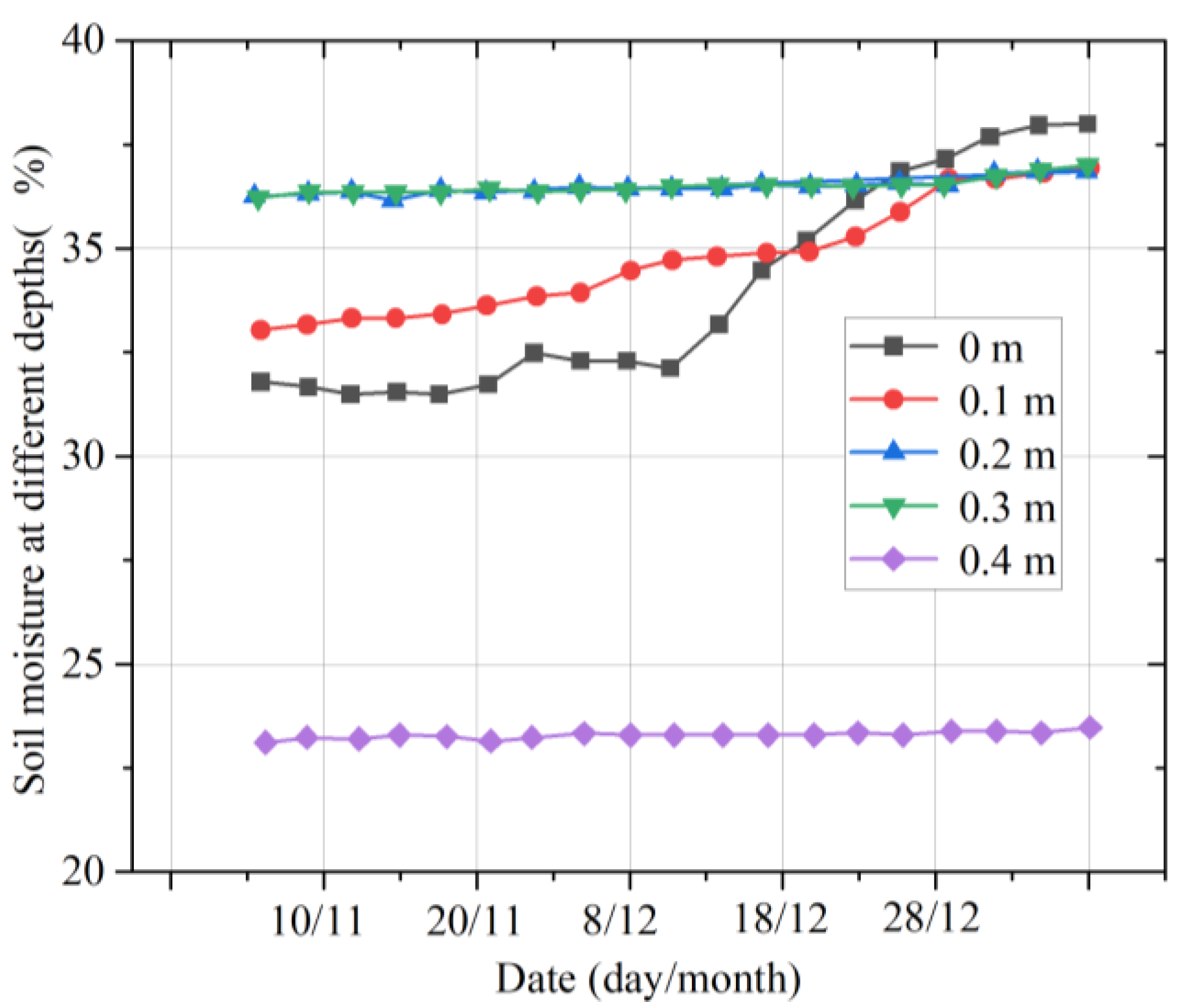 Micromachines 14 01395 g014 550