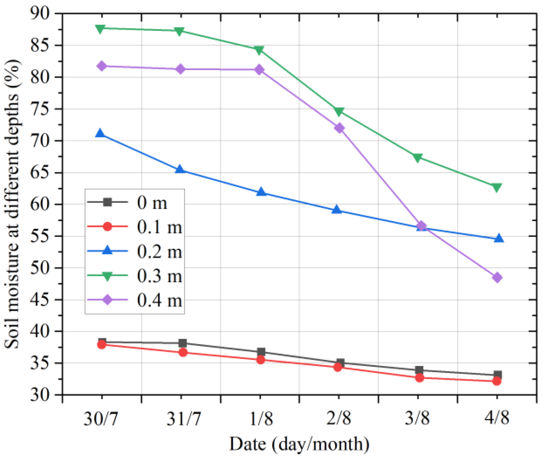 Micromachines 14 01395 g016 550