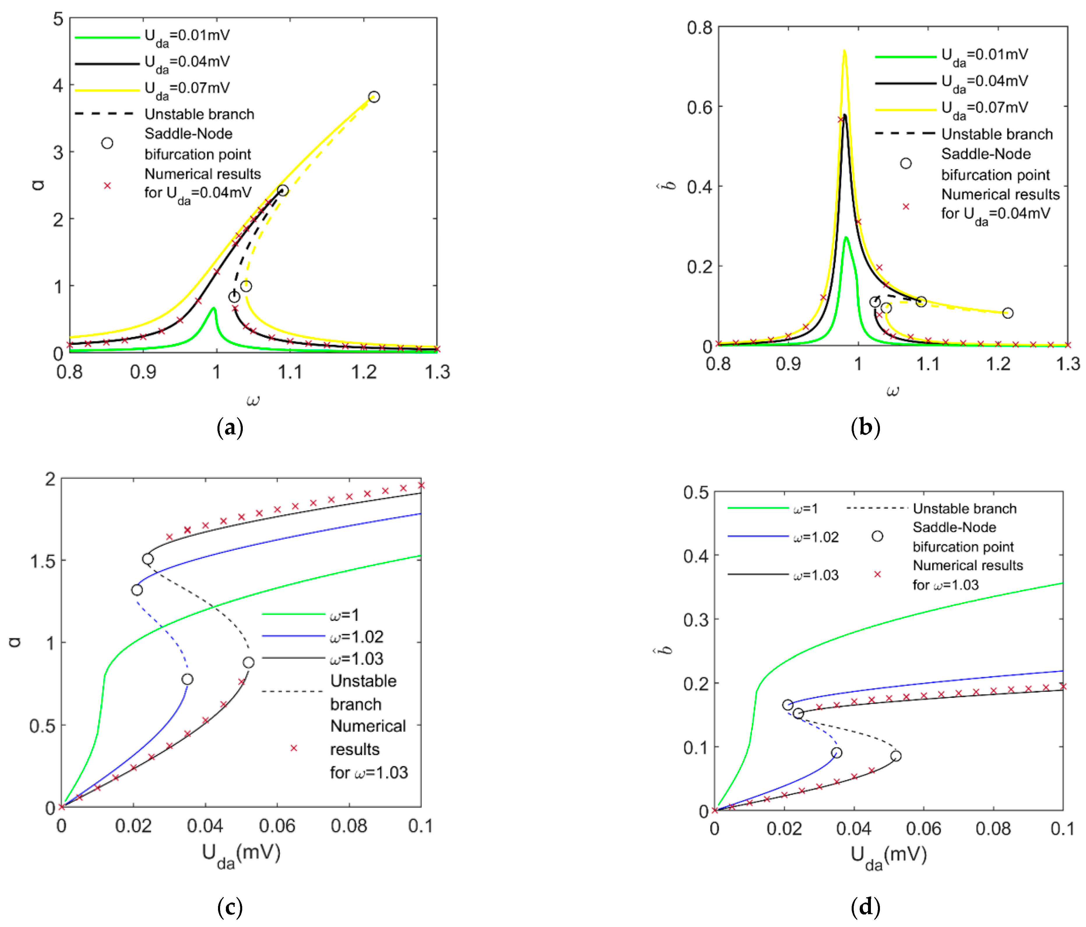 Micromachines 14 01396 g003