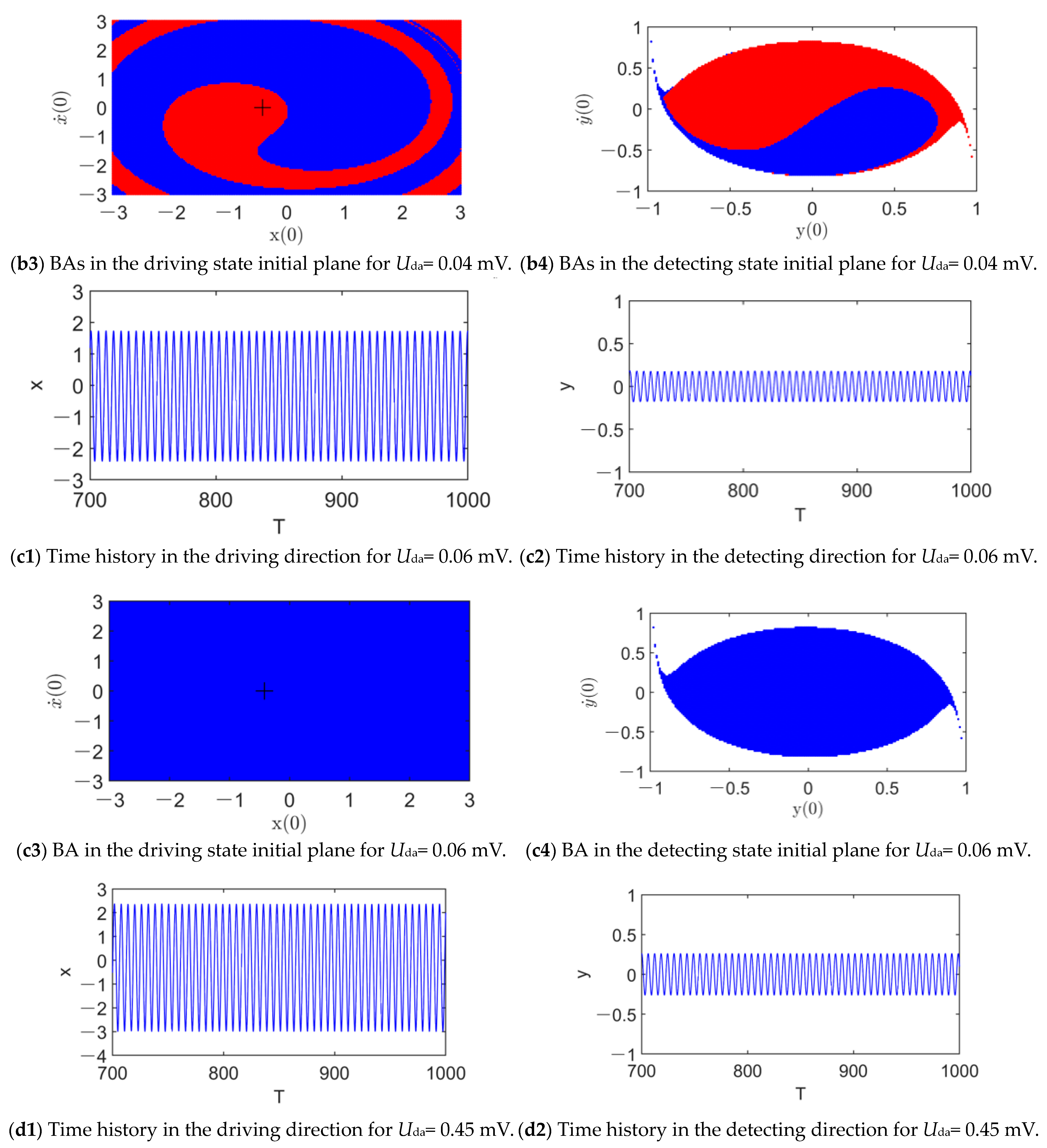 Micromachines 14 01396 g005b