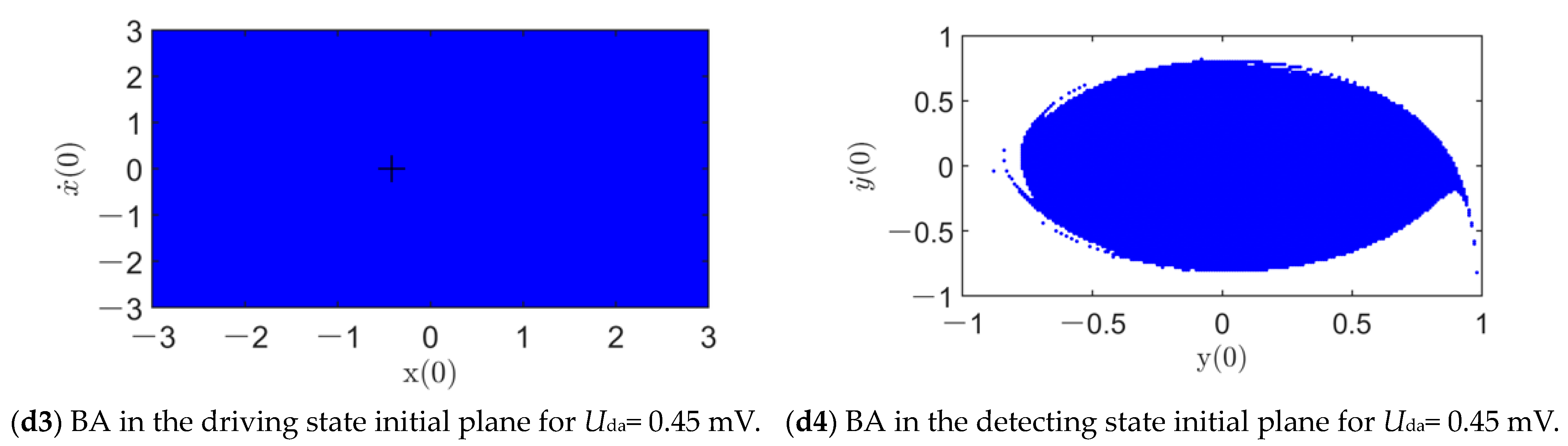 Micromachines 14 01396 g005c