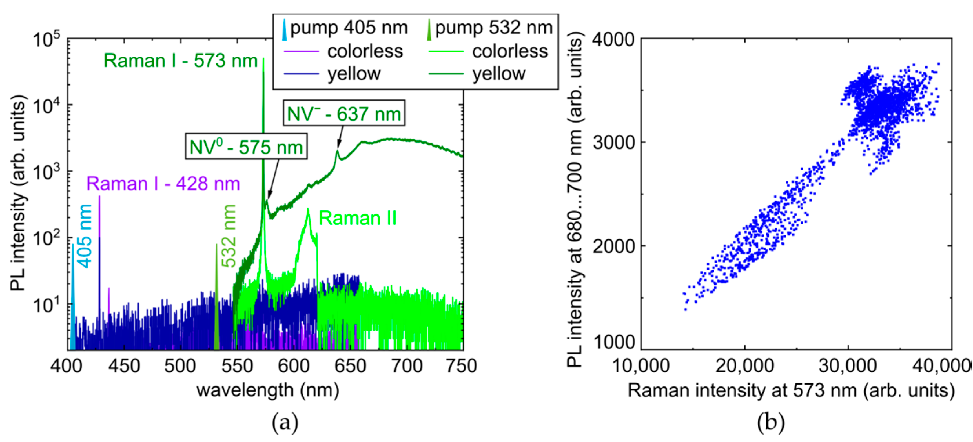 Micromachines 14 01397 g003