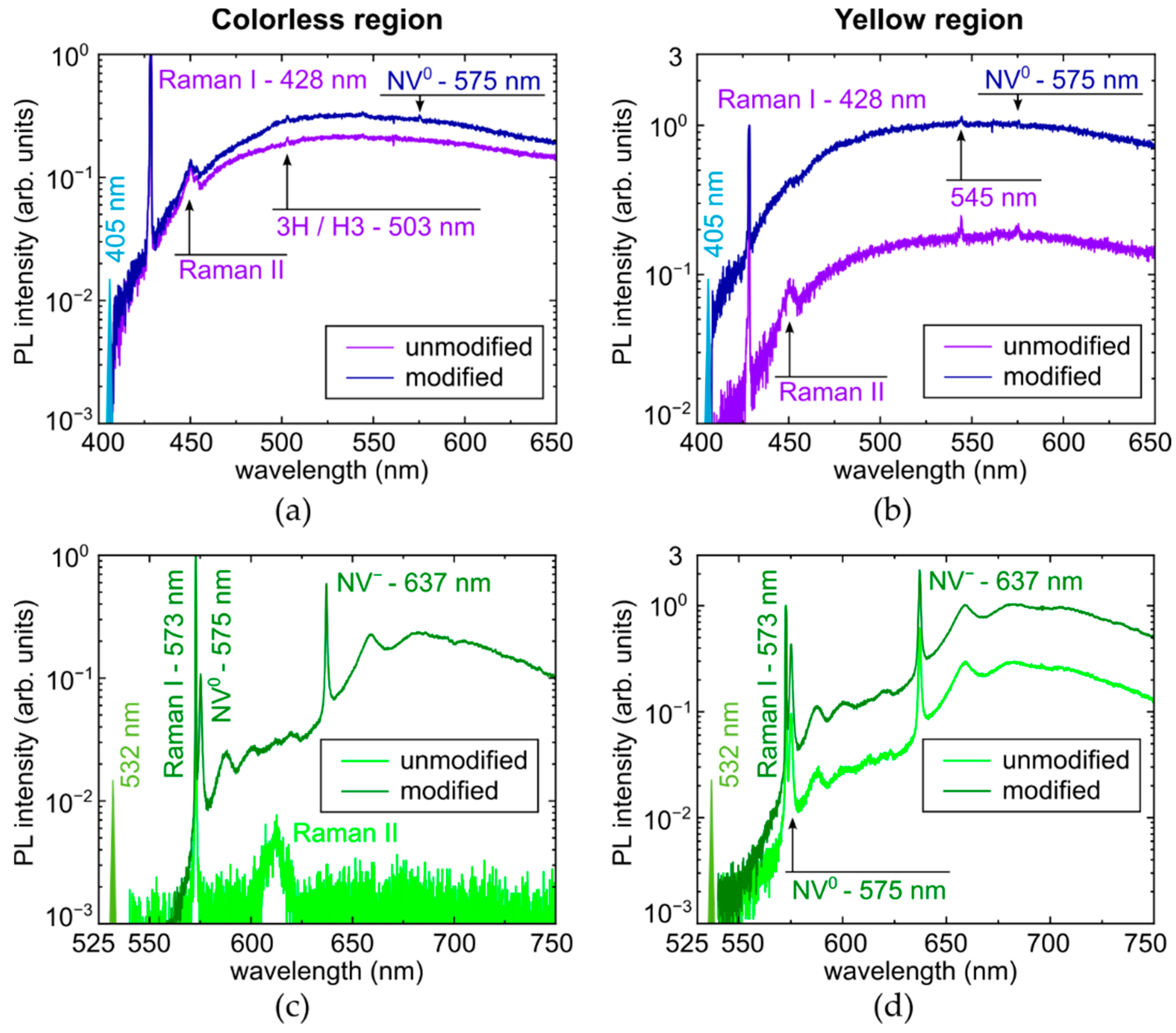 Micromachines 14 01397 g006