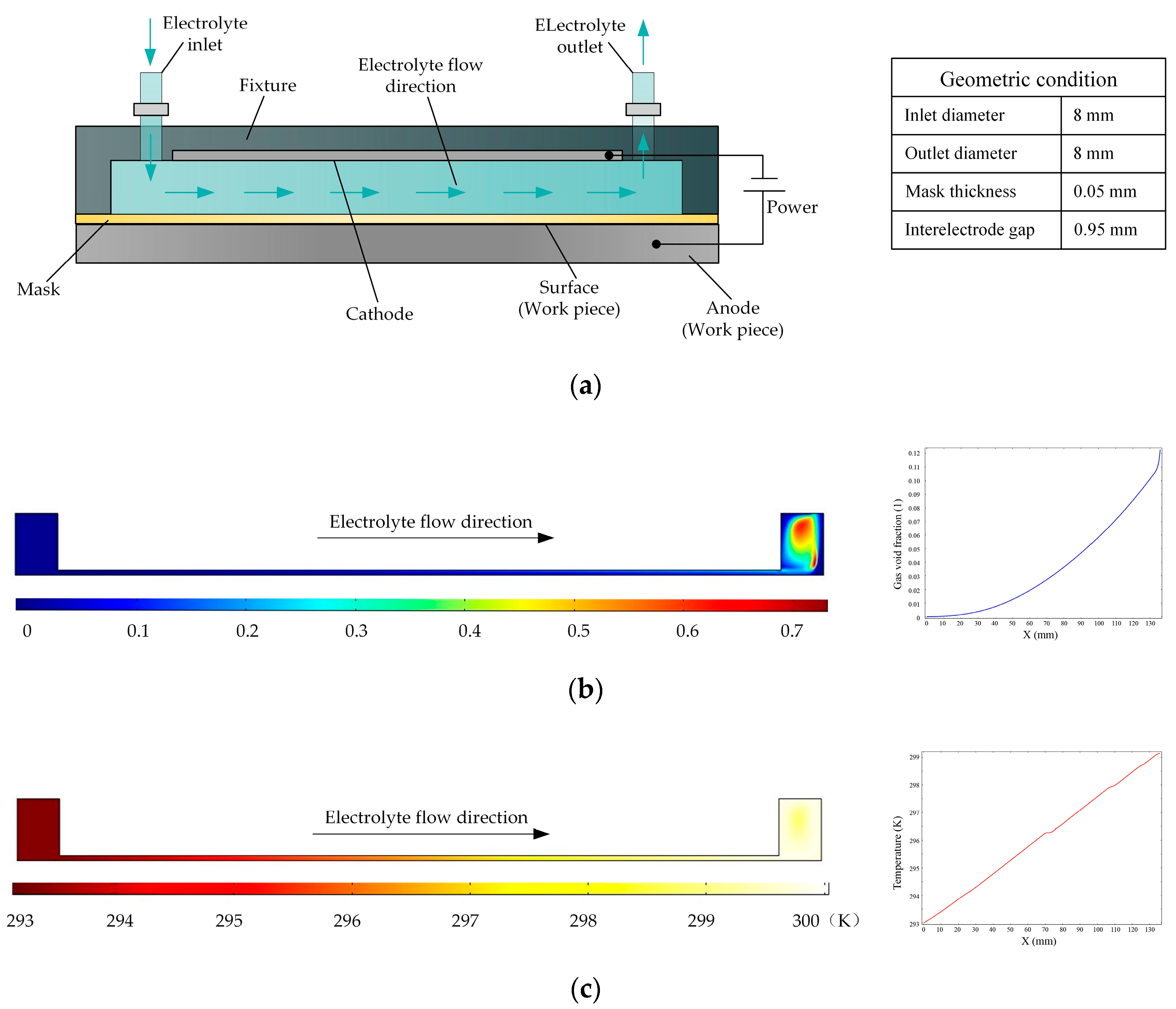 Micromachines 14 01398 g001