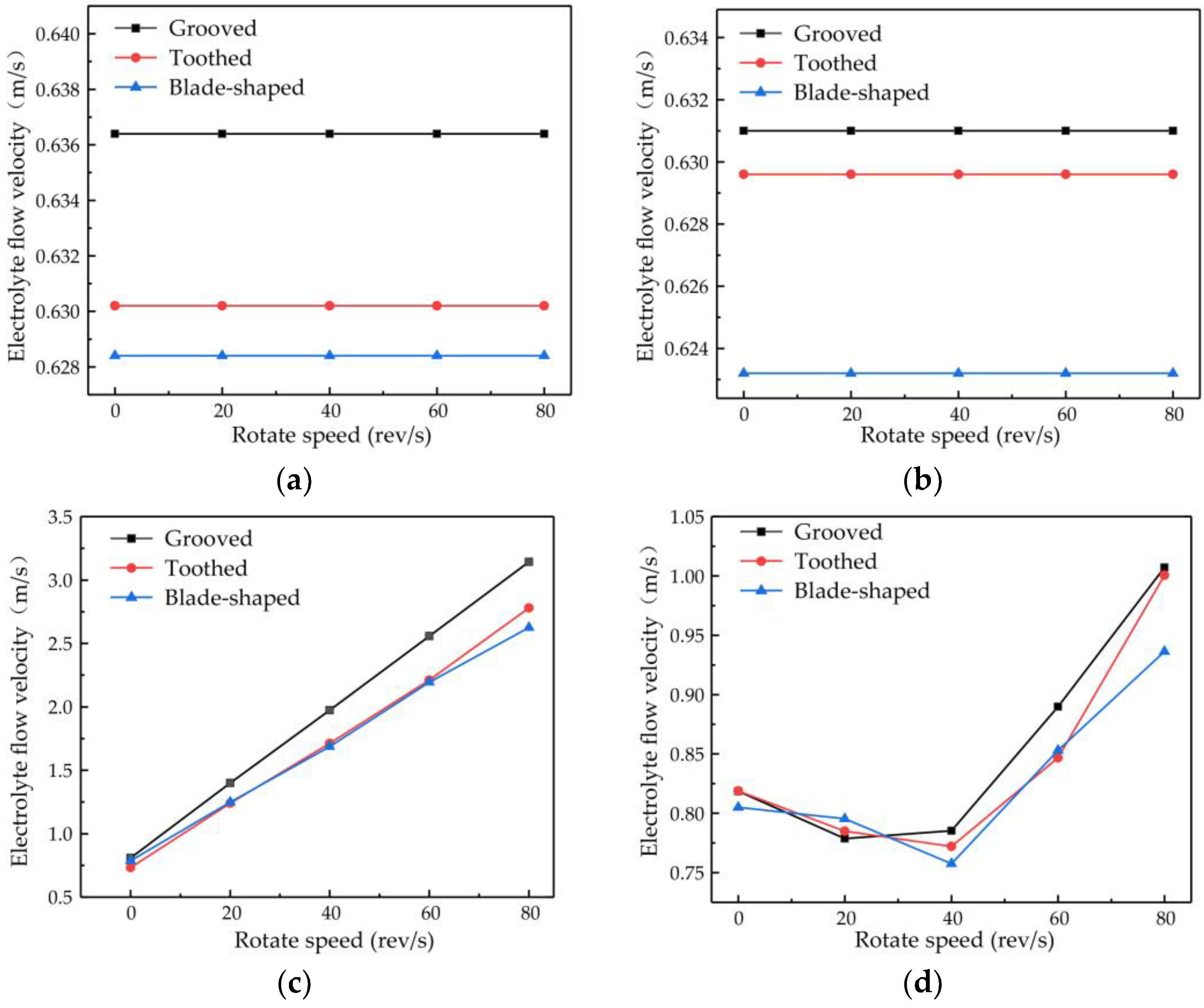 Micromachines 14 01398 g008