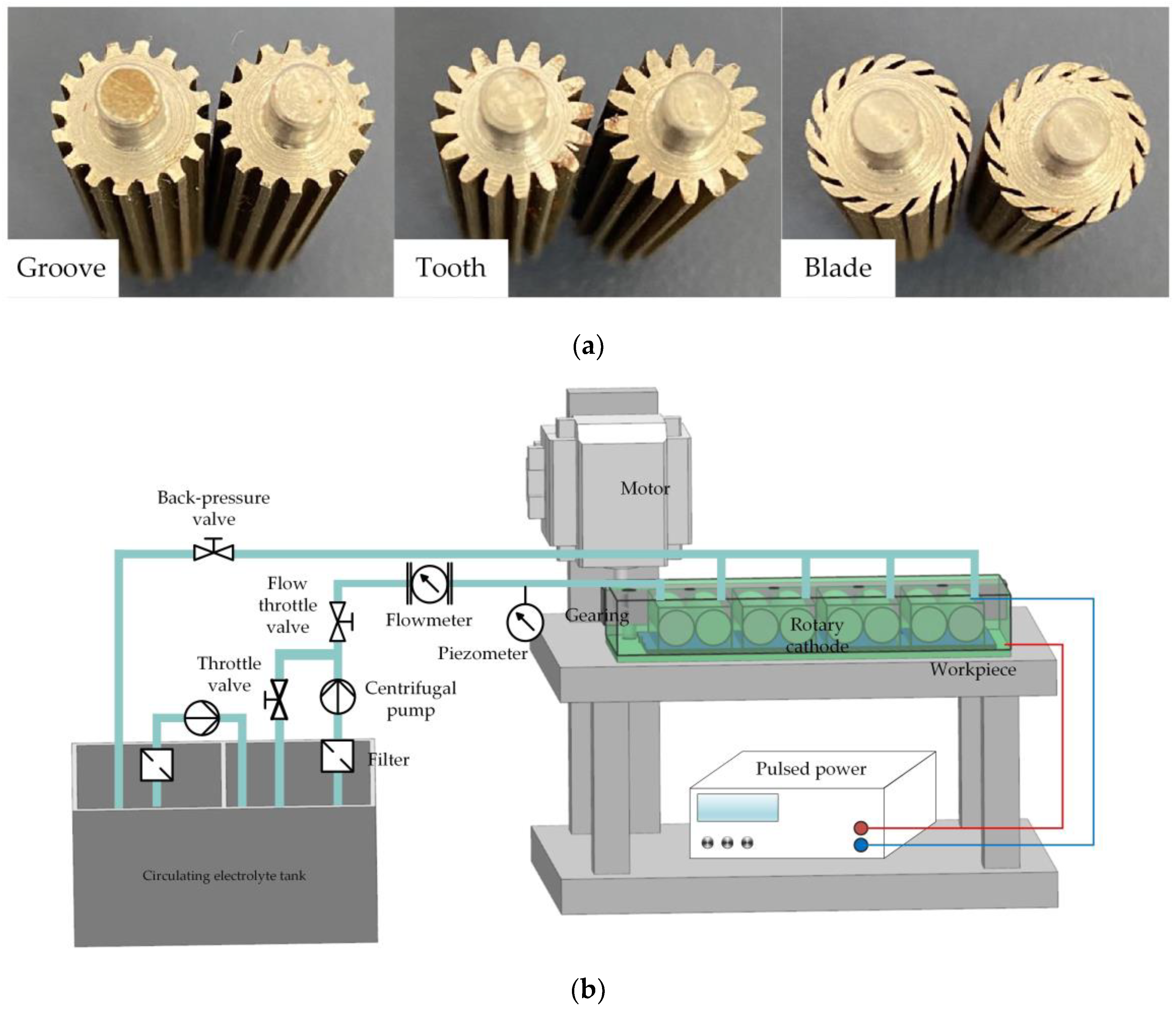 Micromachines 14 01398 g010