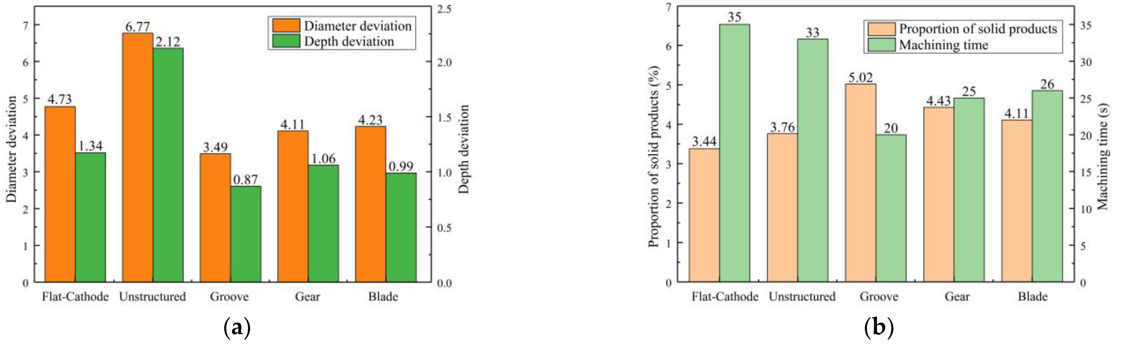 Micromachines 14 01398 g011