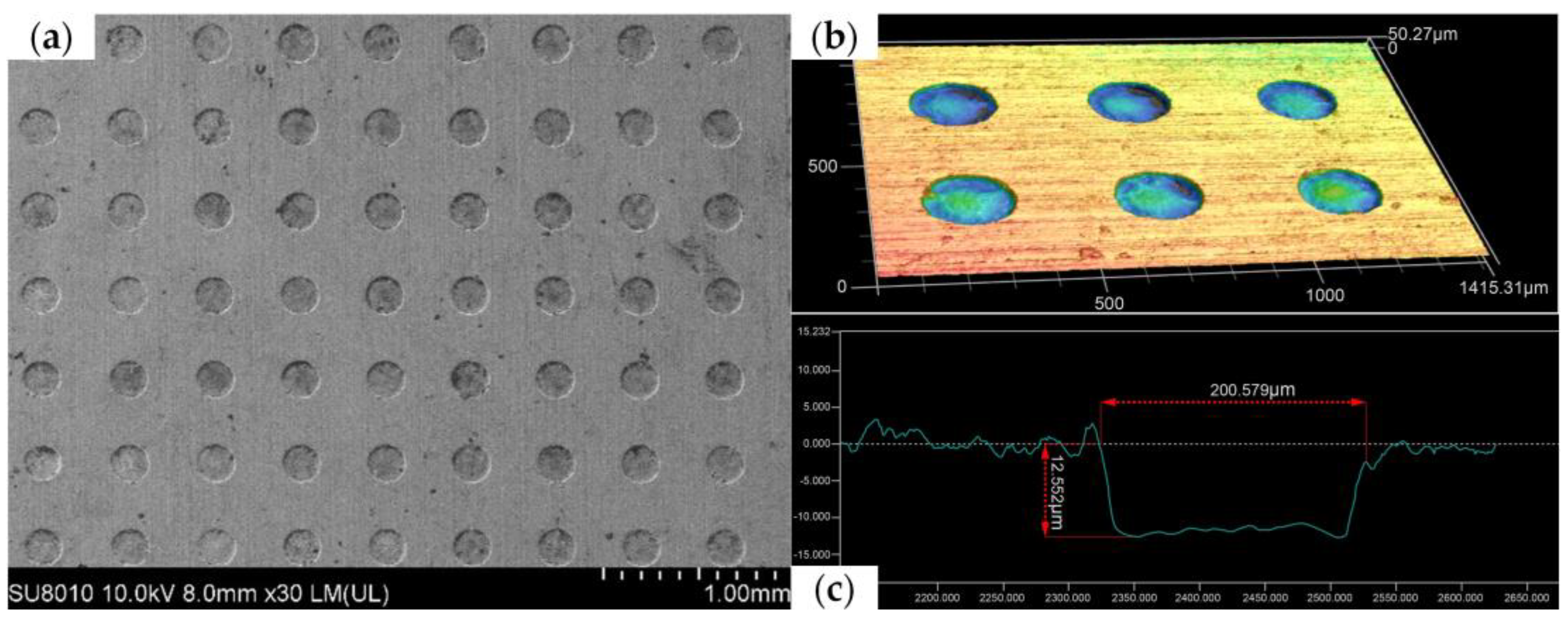 Micromachines 14 01398 g012