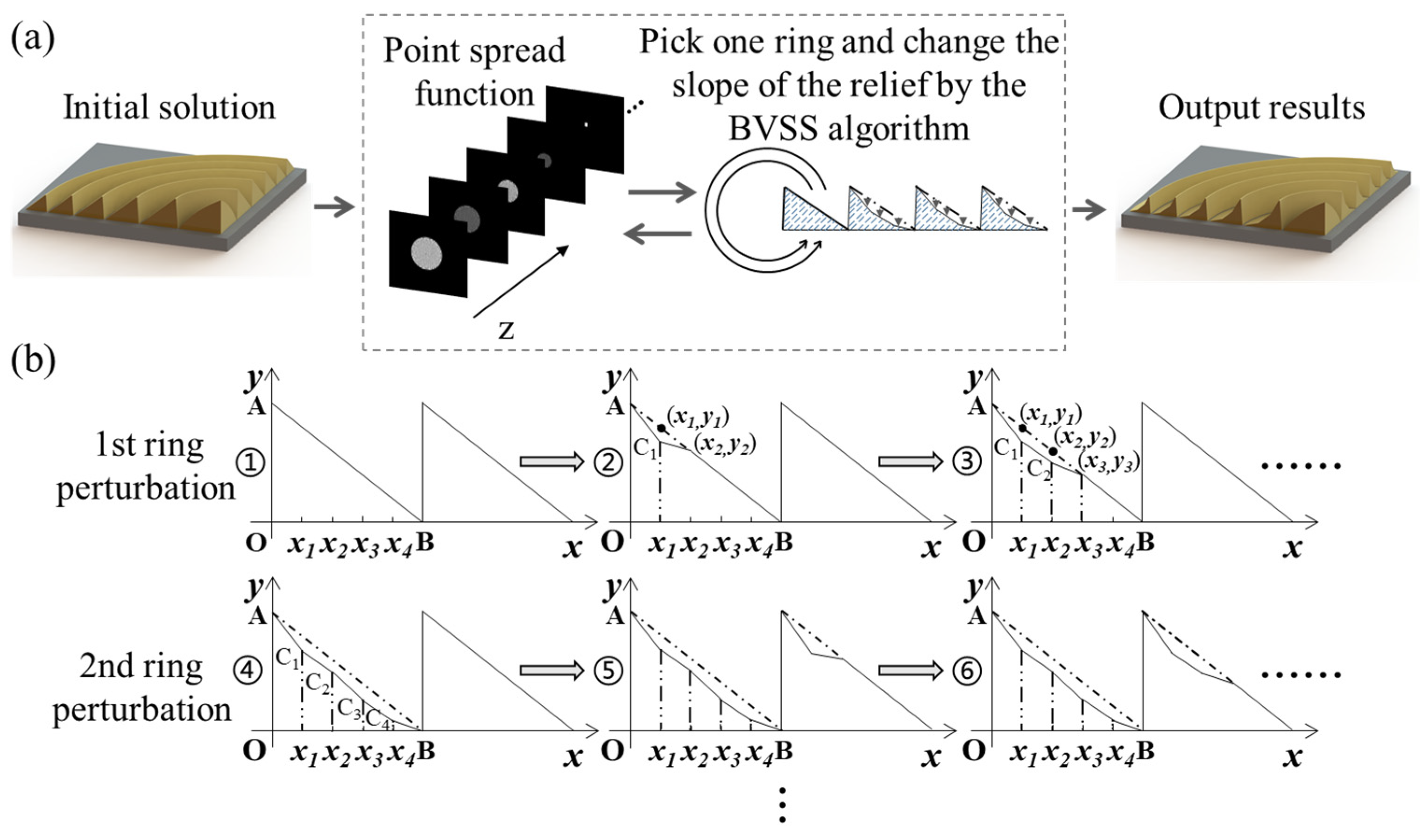 Micromachines 14 01401 g002 Micromachines 14 01401 g002