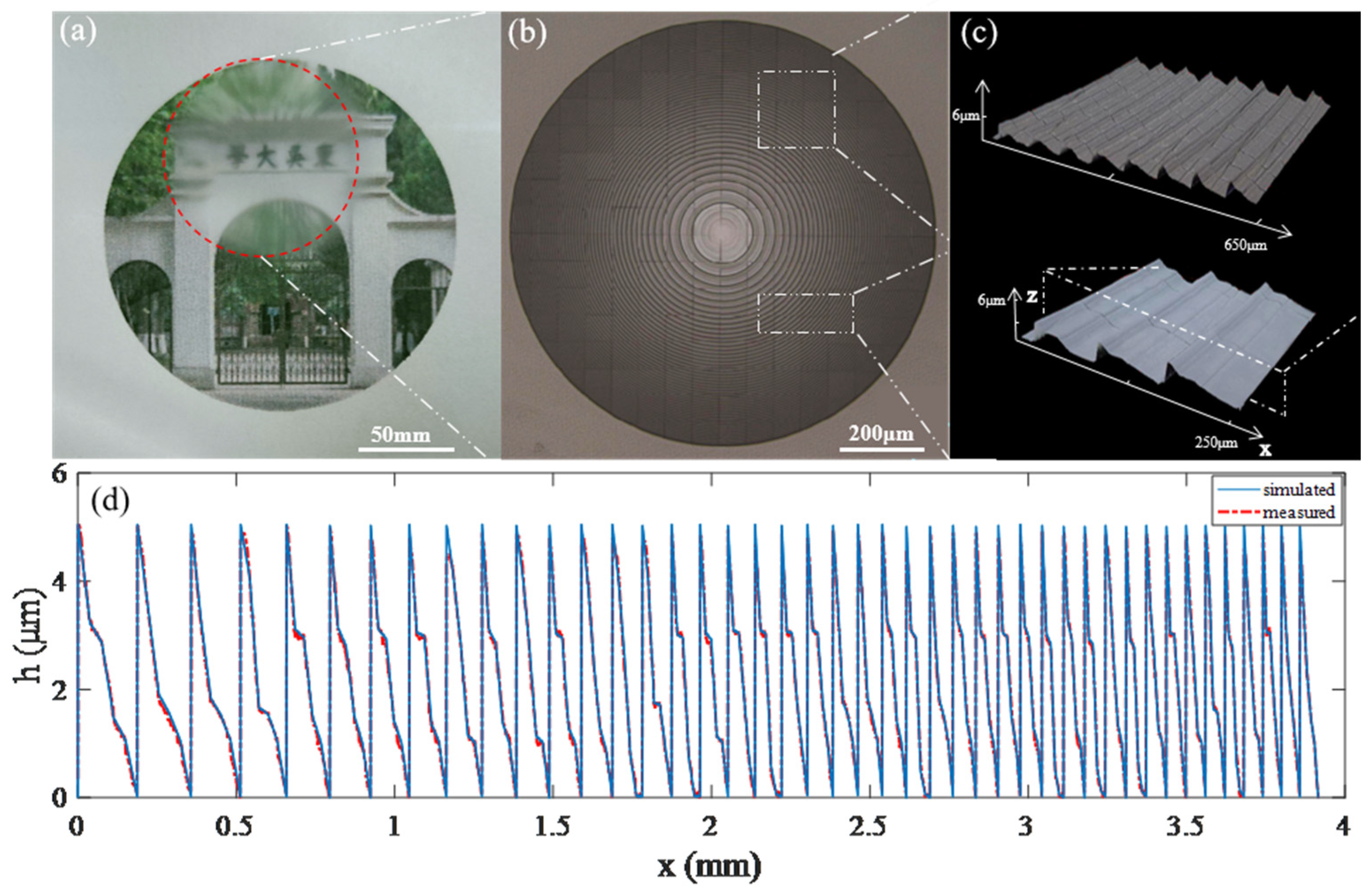 Micromachines 14 01401 g005 Micromachines 14 01401 g005