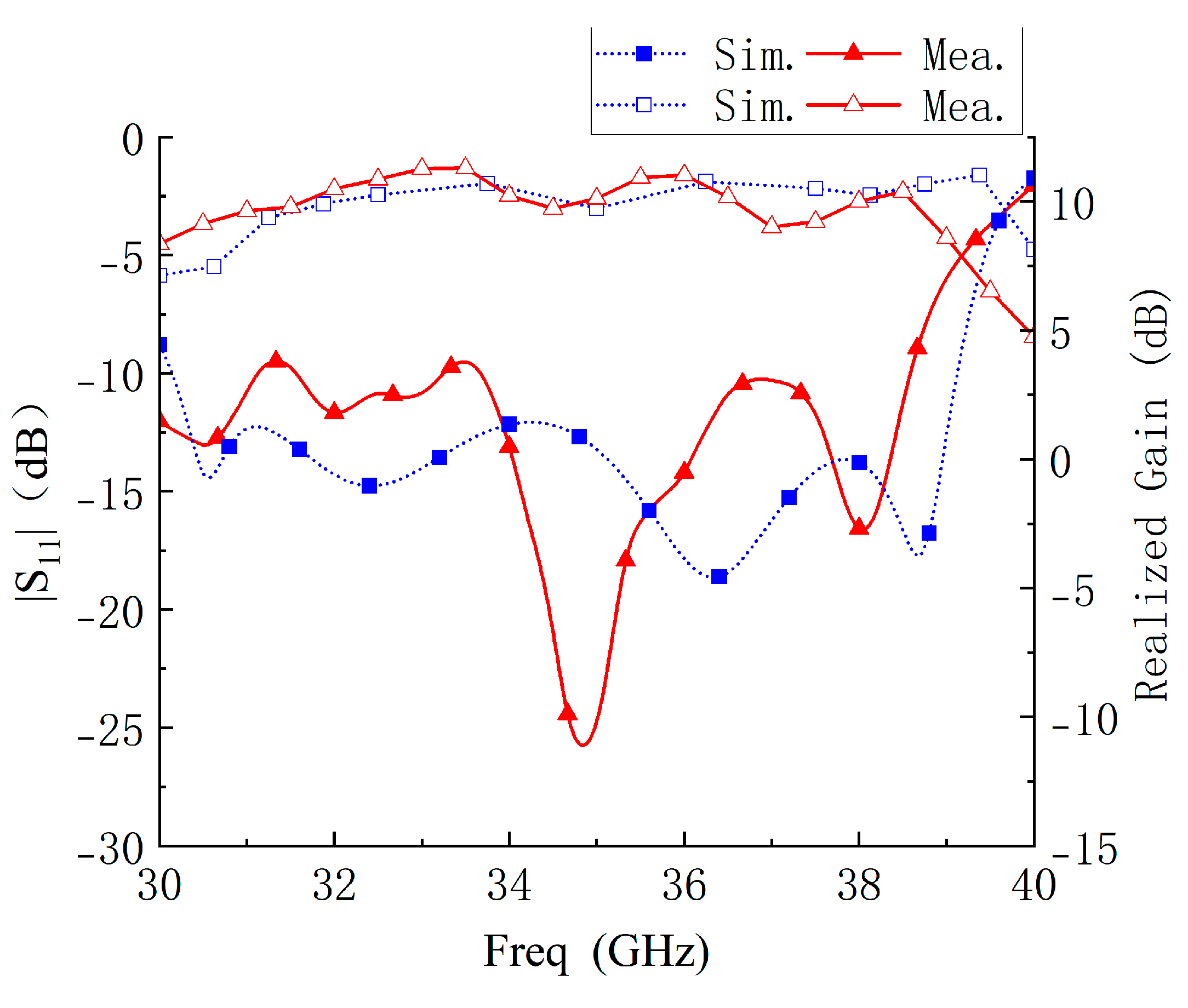 Micromachines 14 01403 g013 Micromachines 14 01403 g013