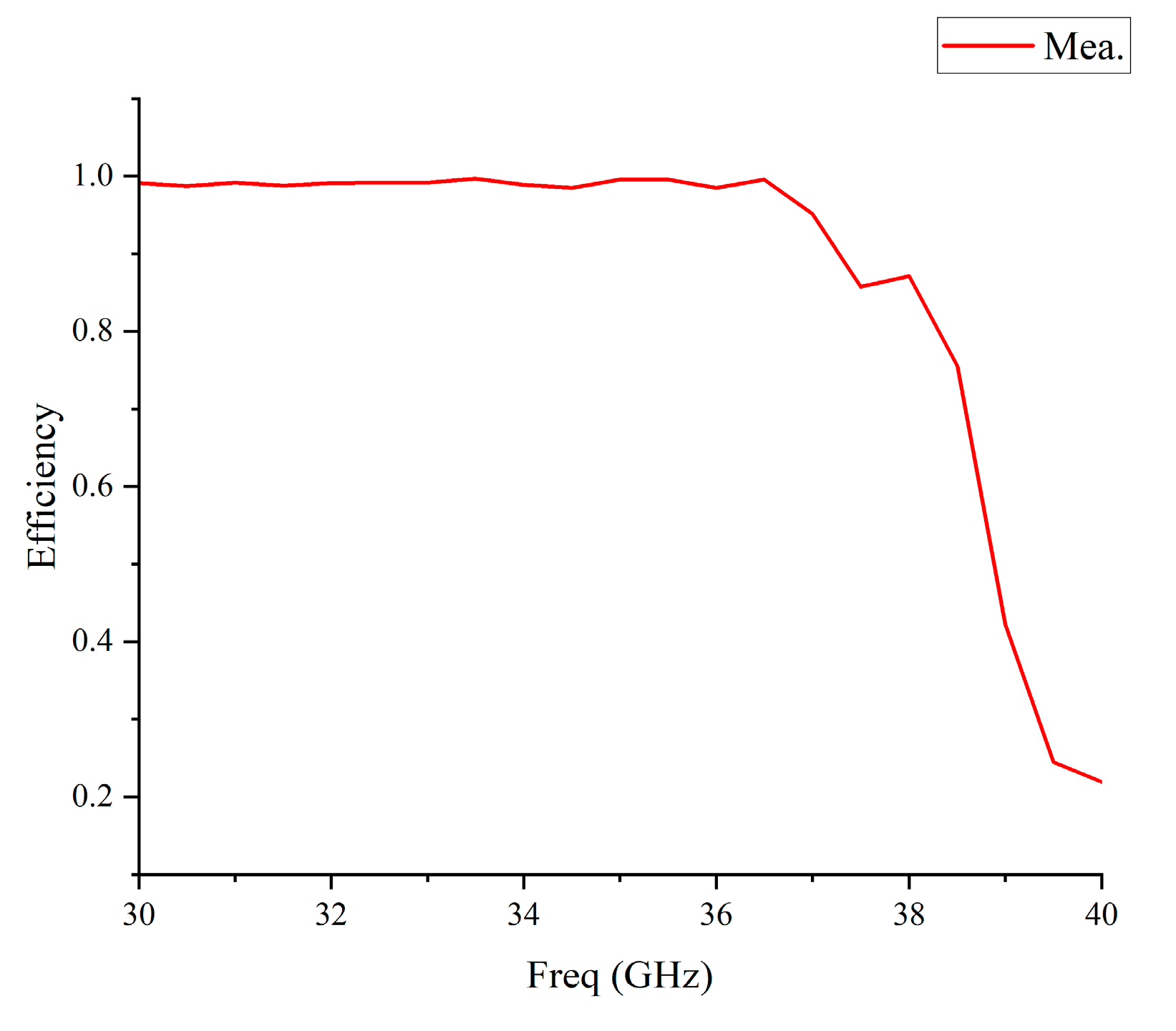 Micromachines 14 01403 g015 Micromachines 14 01403 g015