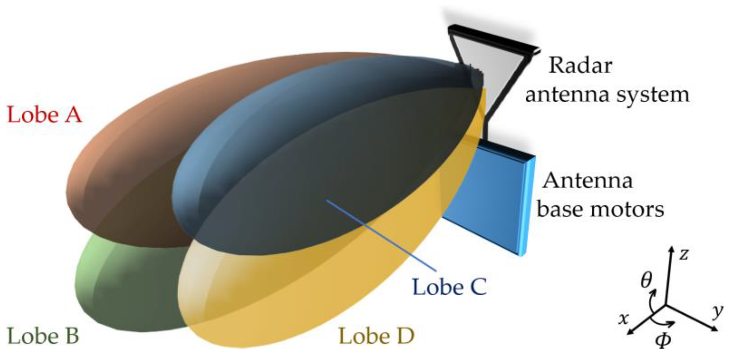Metasurfaces and Blinking Jamming: Convergent Study