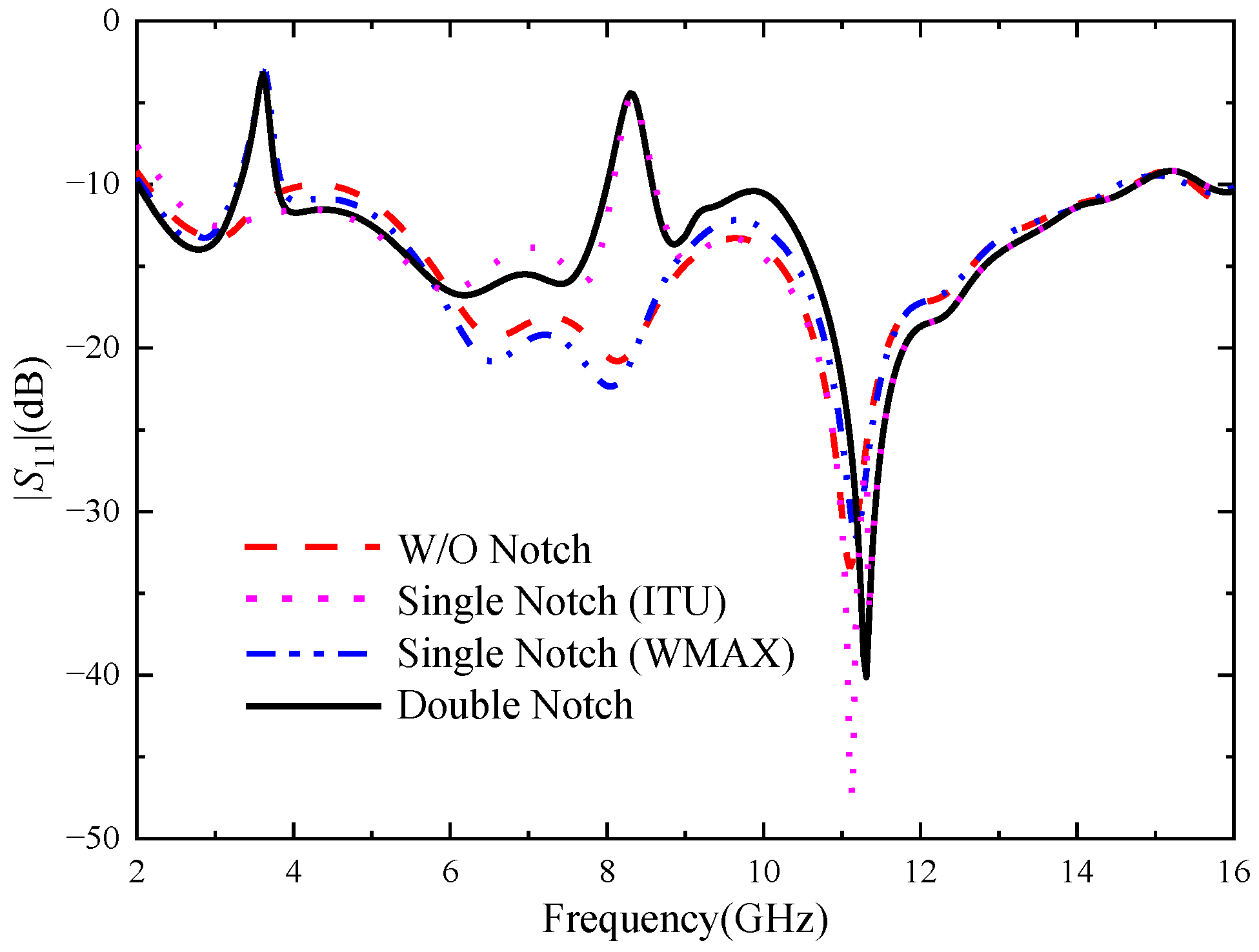 Micromachines 14 01406 g003